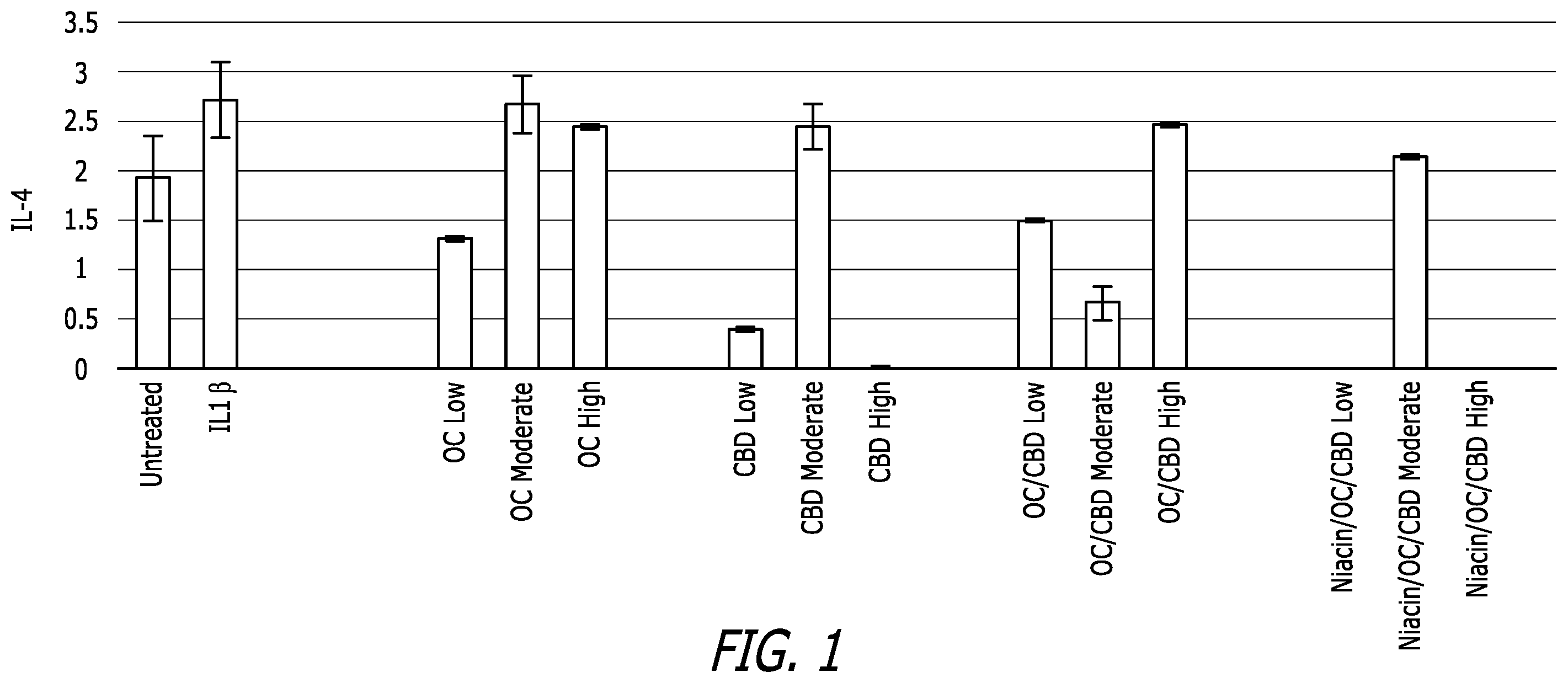 Patent US12576094 Figure 1 – Combination cannabinoid-phenylethanoid formulation for treatment of inflammation and methods related thereto