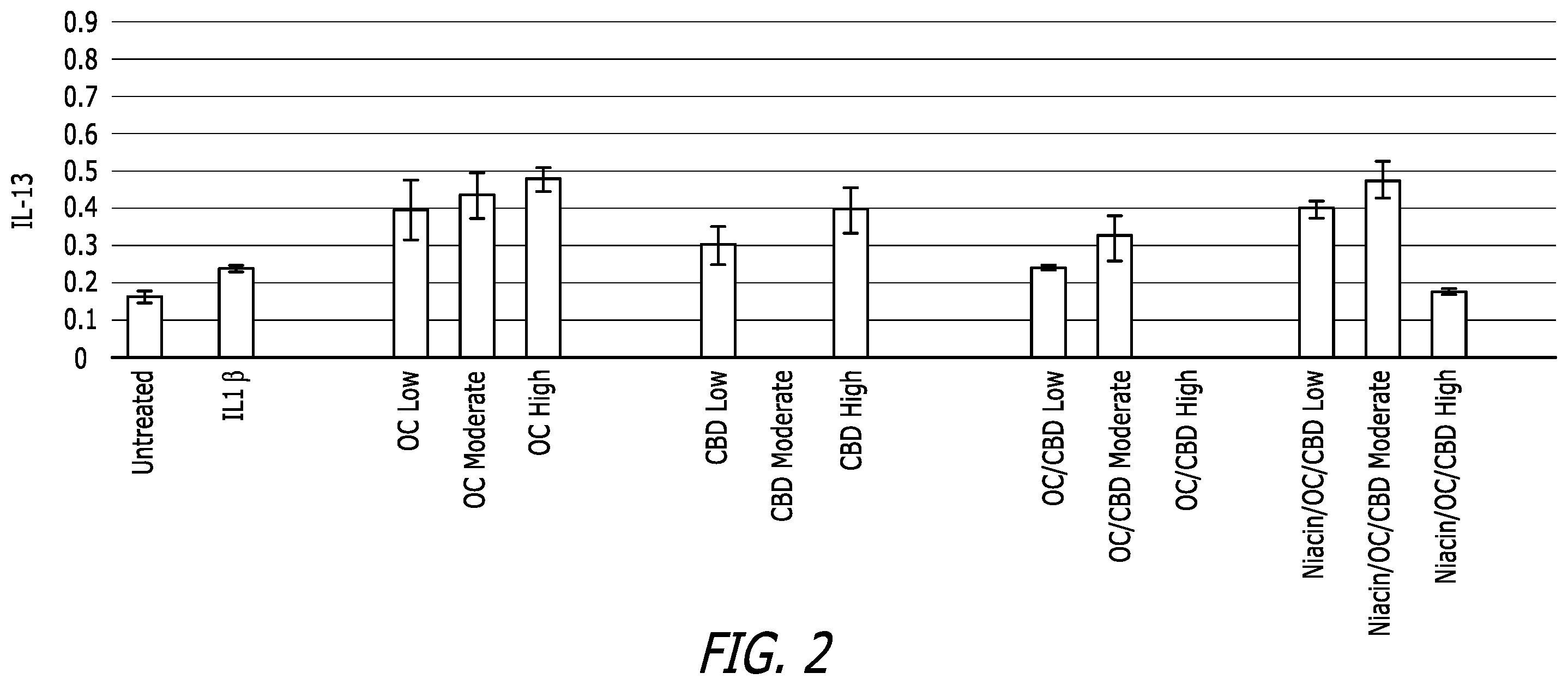 Patent US12576094 Figure 2 – Combination cannabinoid-phenylethanoid formulation for treatment of inflammation and methods related thereto