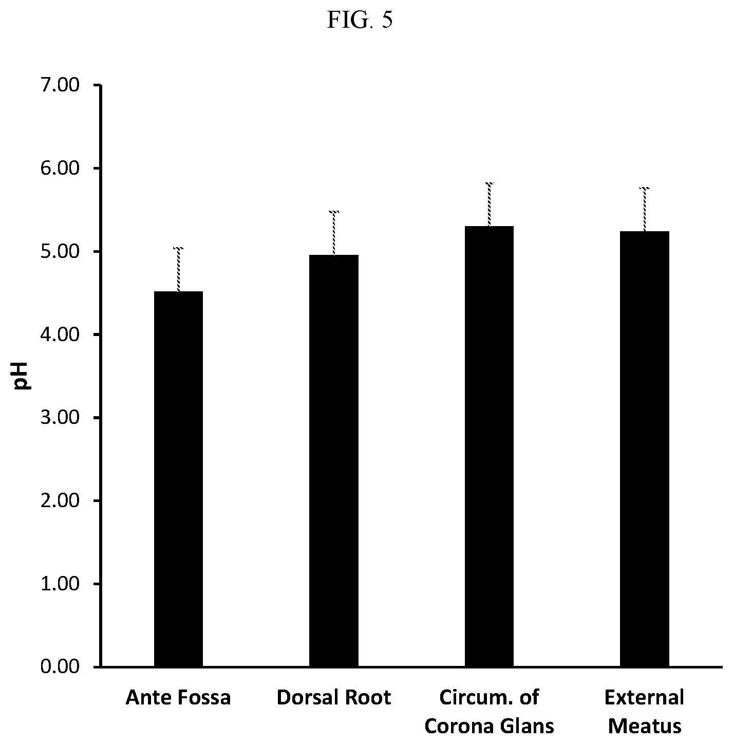 Patent US12576096 Figure 8 – Topical, isotonic compositions for genital use