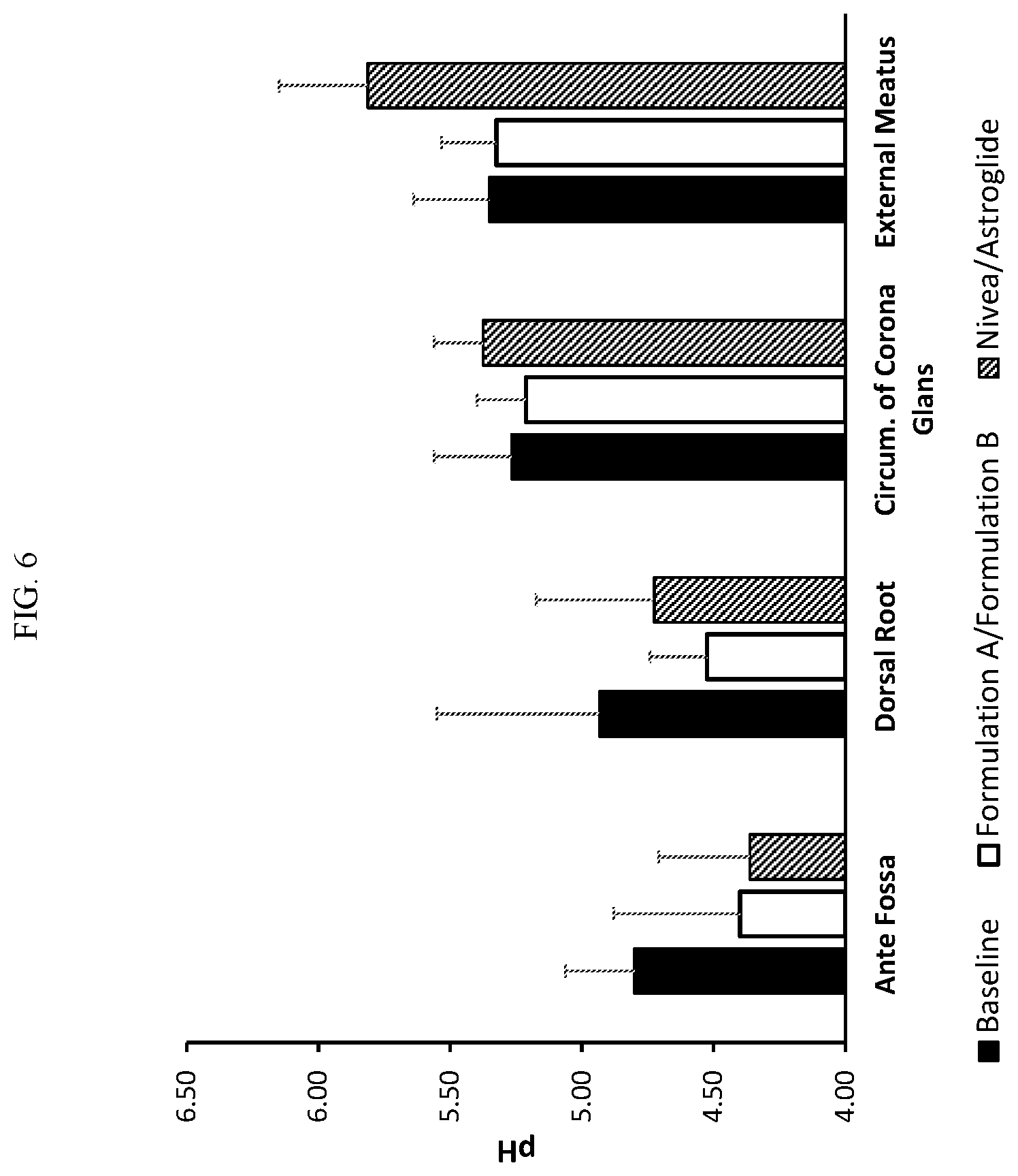 Patent US12576096 Figure 9 – Topical, isotonic compositions for genital use
