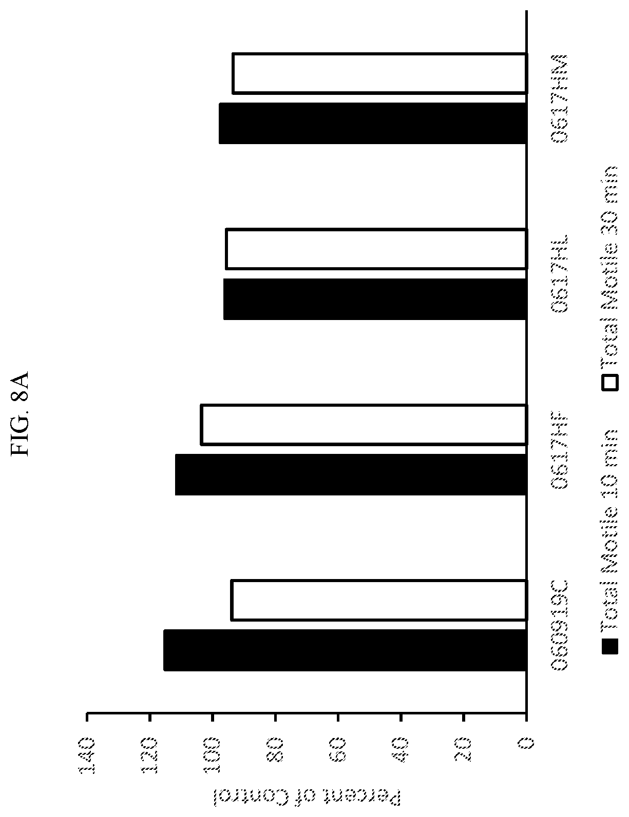 Patent US12576096 Figure 11 – Topical, isotonic compositions for genital use