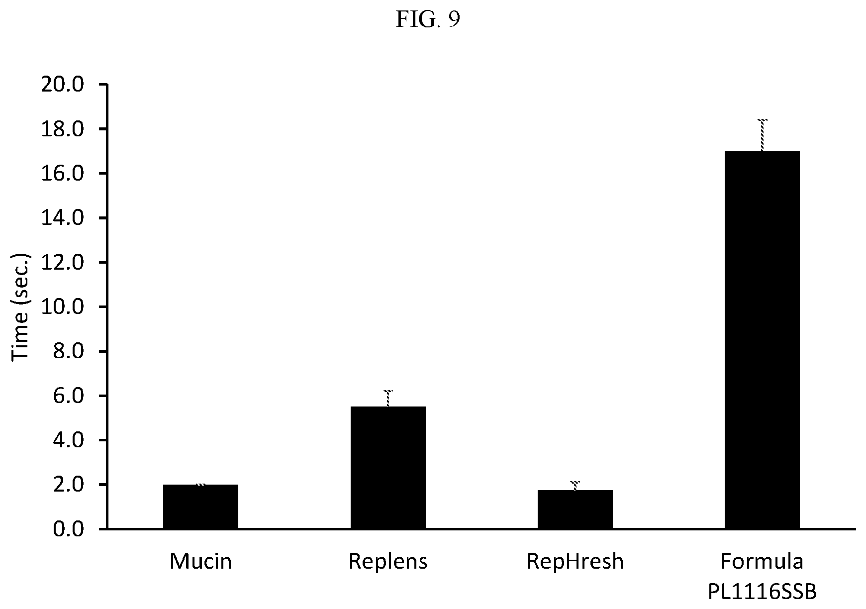 Patent US12576096 Figure 13 – Topical, isotonic compositions for genital use