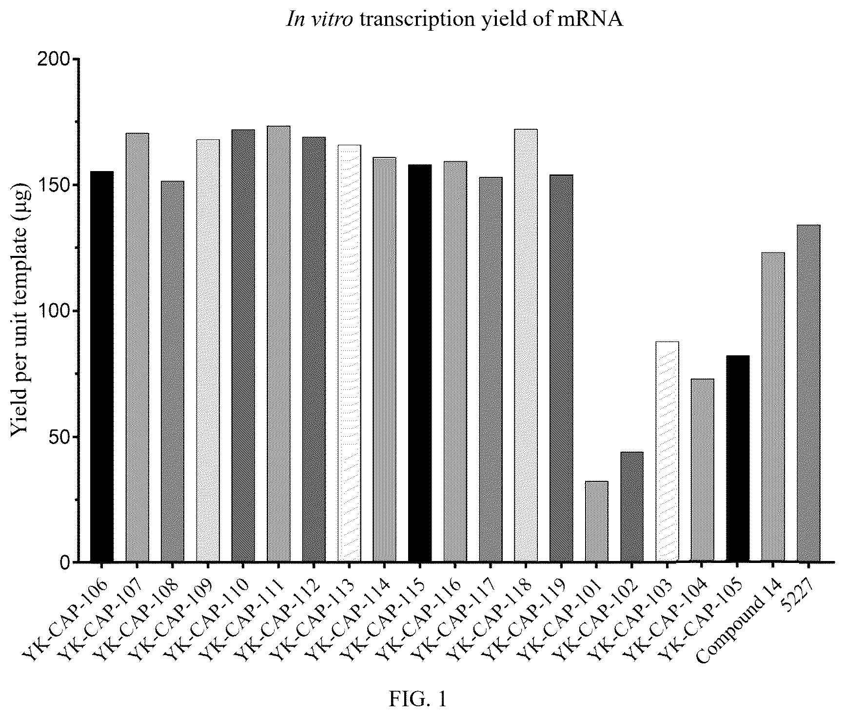 Patent US12576099 — Ribose-modified cap analog and use thereof — Figure 1