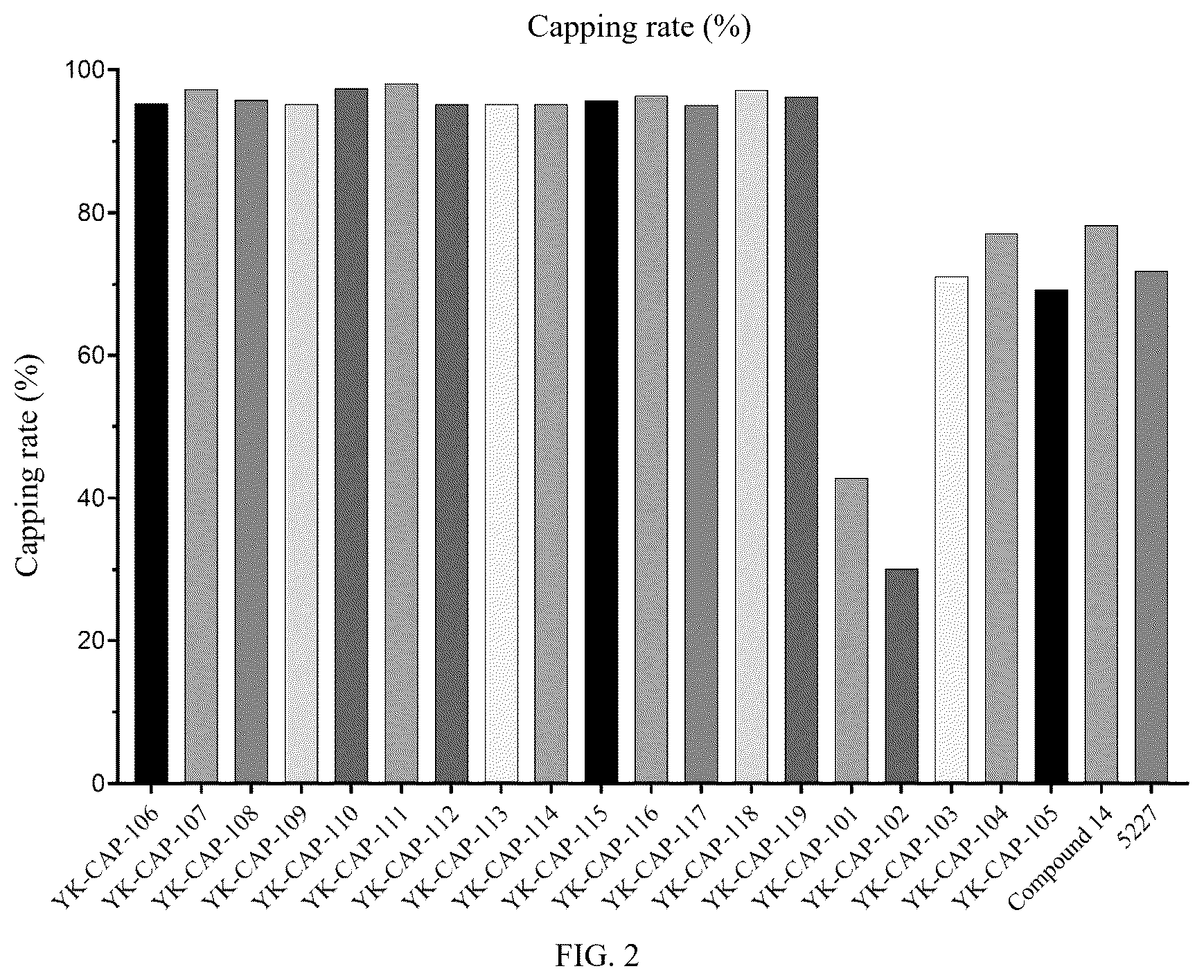Patent US12576099 Figure 2 – Ribose-modified cap analog and use thereof