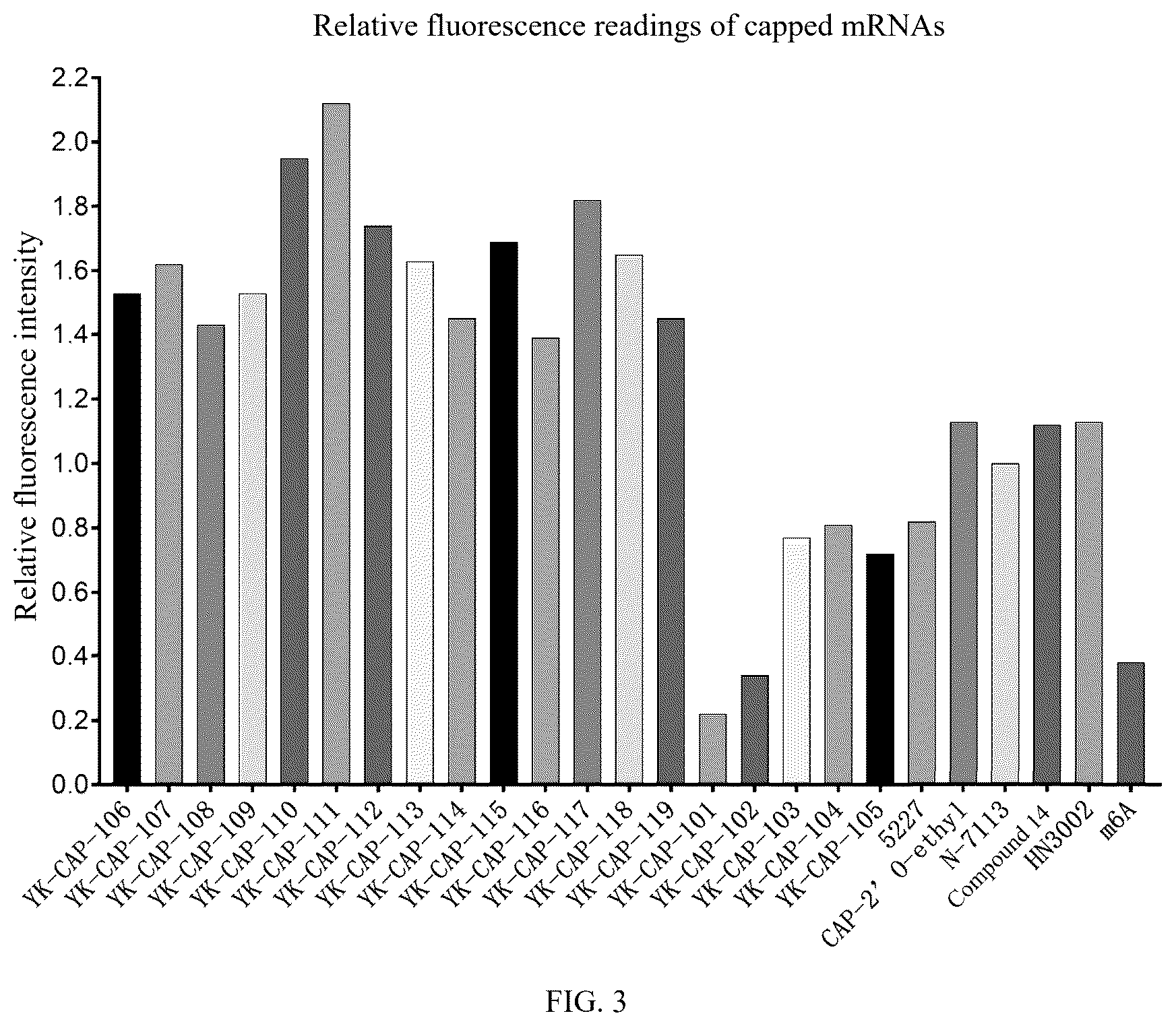 Patent US12576099 Figure 3 – Ribose-modified cap analog and use thereof