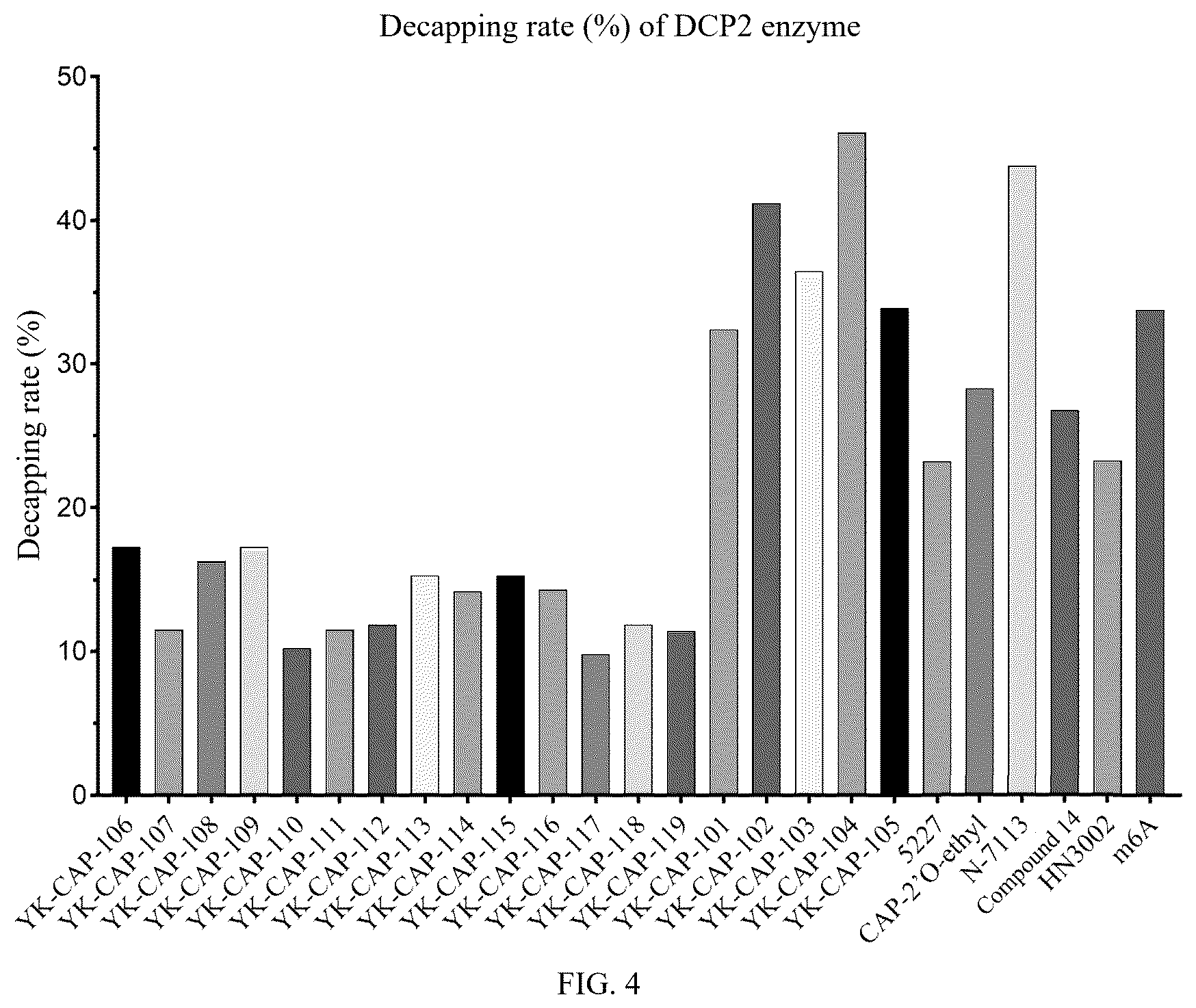 Patent US12576099 Figure 4 – Ribose-modified cap analog and use thereof