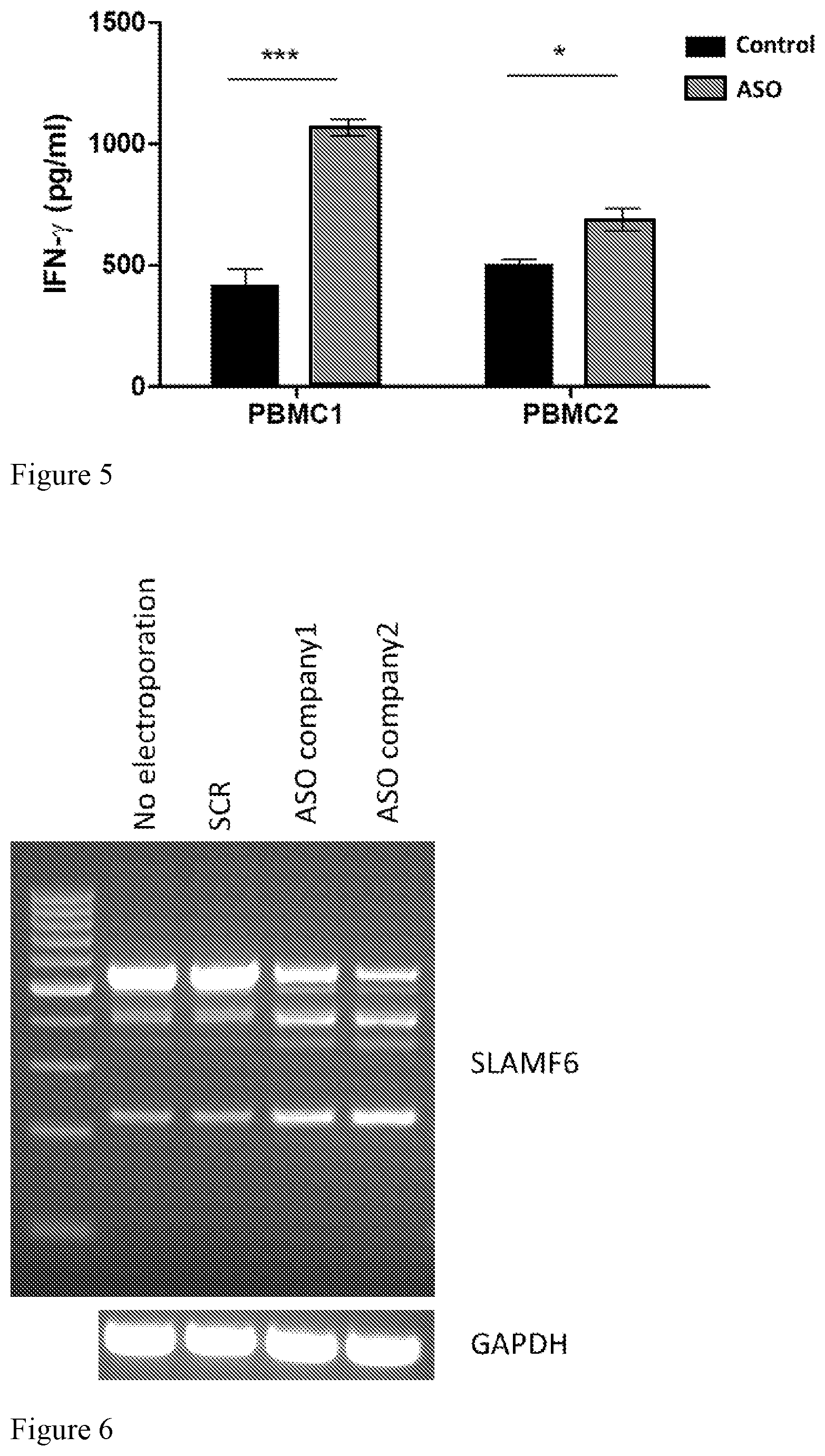 Patent US12576100 Figure 5 – Nucleic acid agents modulating SLAMF6 isoforms