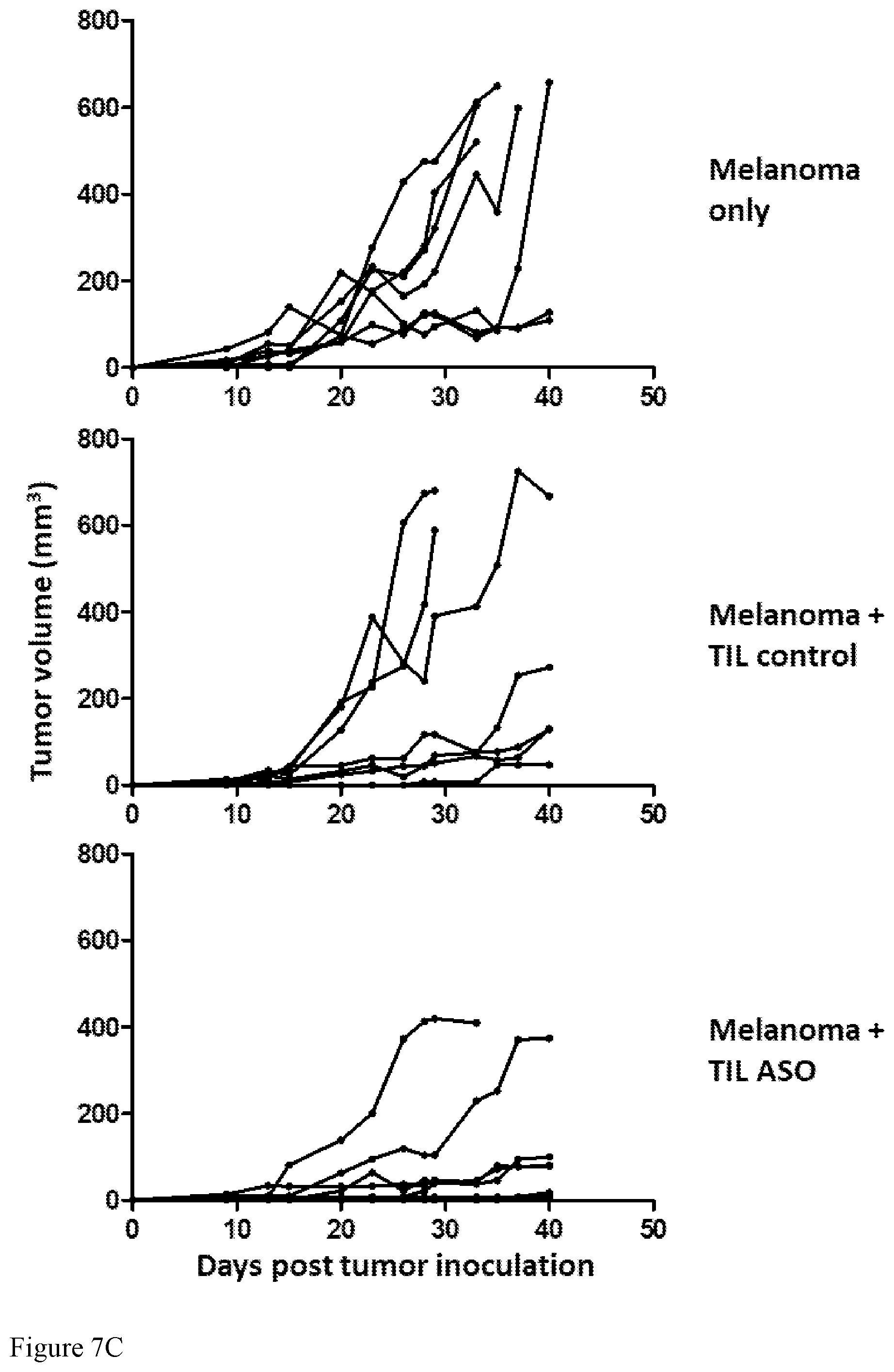 Patent US12576100 Figure 7 – Nucleic acid agents modulating SLAMF6 isoforms