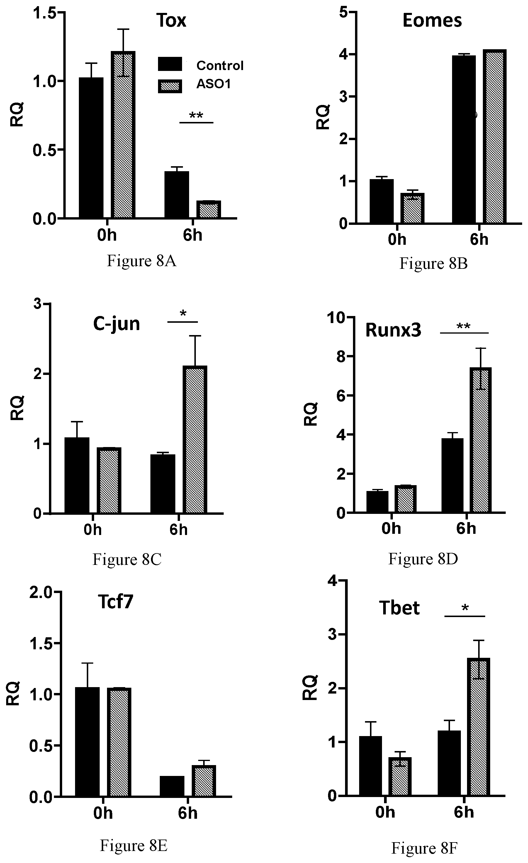 Patent US12576100 Figure 8 – Nucleic acid agents modulating SLAMF6 isoforms