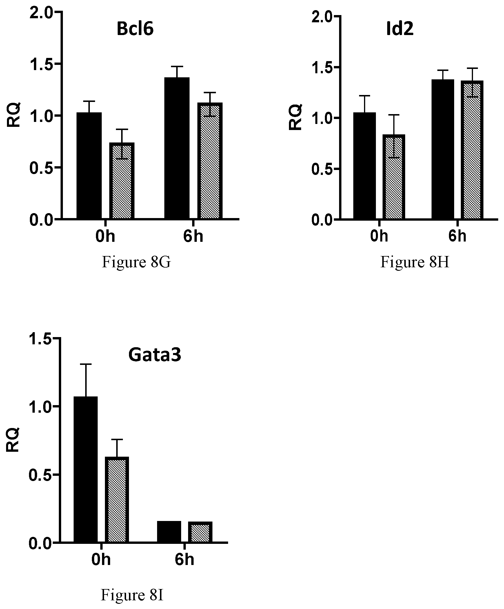 Patent US12576100 Figure 9 – Nucleic acid agents modulating SLAMF6 isoforms