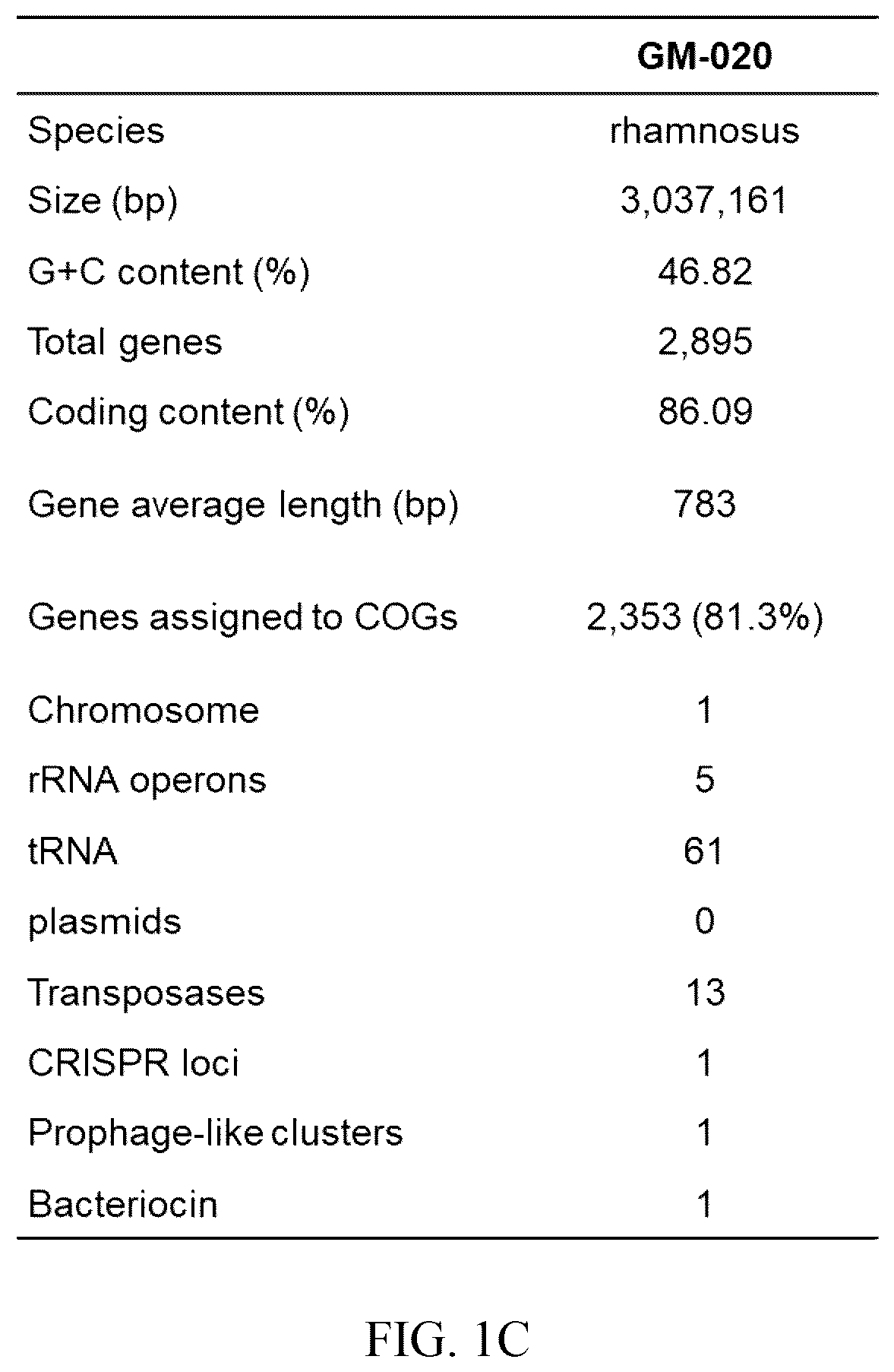 Patent US12576101 Figure 3 – Application based nucleotides of Lactobacillus rhamnosus to prepare a composition for anti-lipogenesis