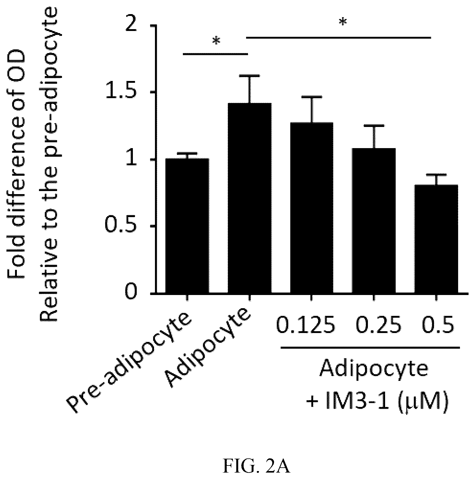 Patent US12576101 Figure 6 – Application based nucleotides of Lactobacillus rhamnosus to prepare a composition for anti-lipogenesis