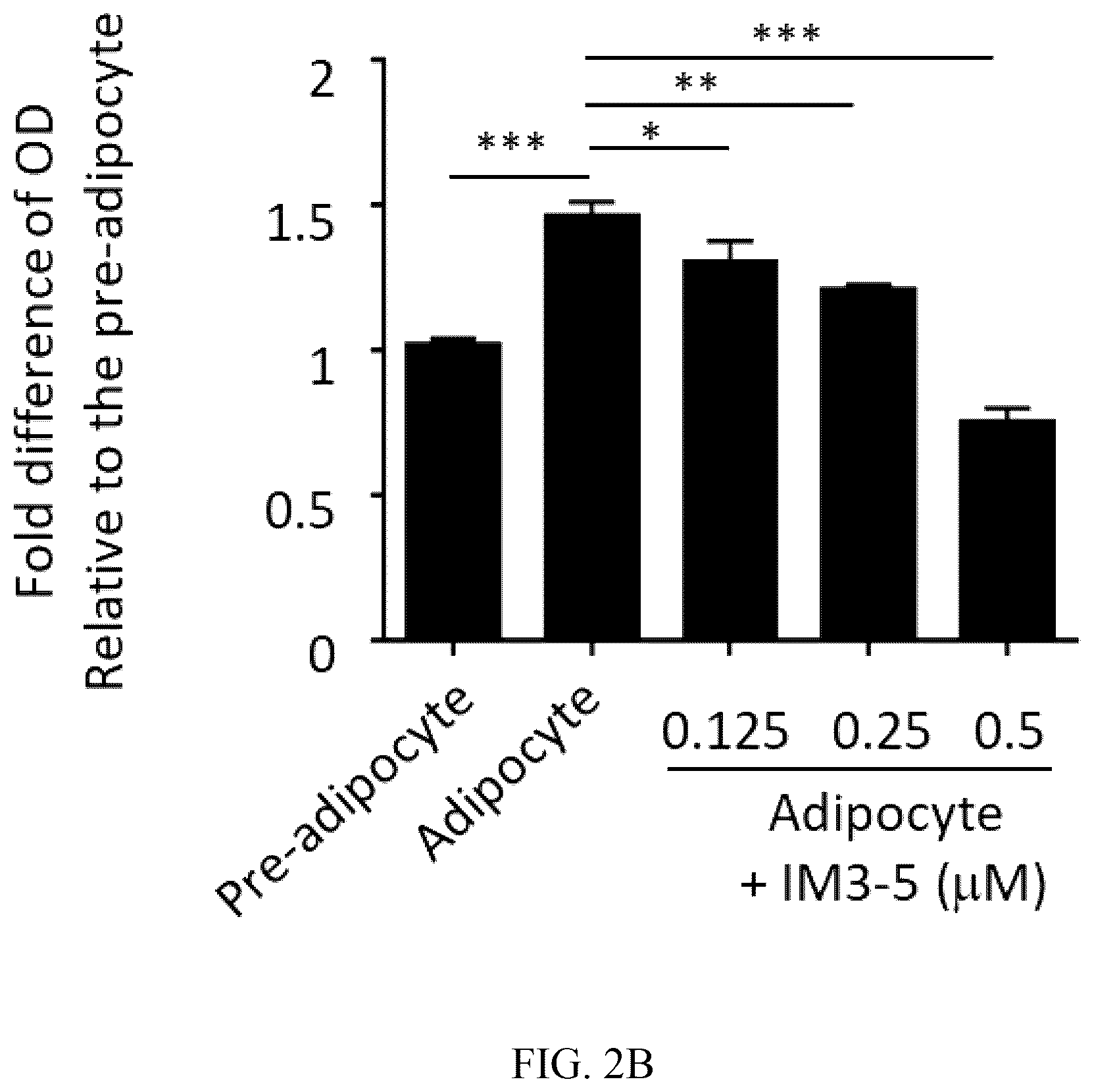 Patent US12576101 Figure 7 – Application based nucleotides of Lactobacillus rhamnosus to prepare a composition for anti-lipogenesis