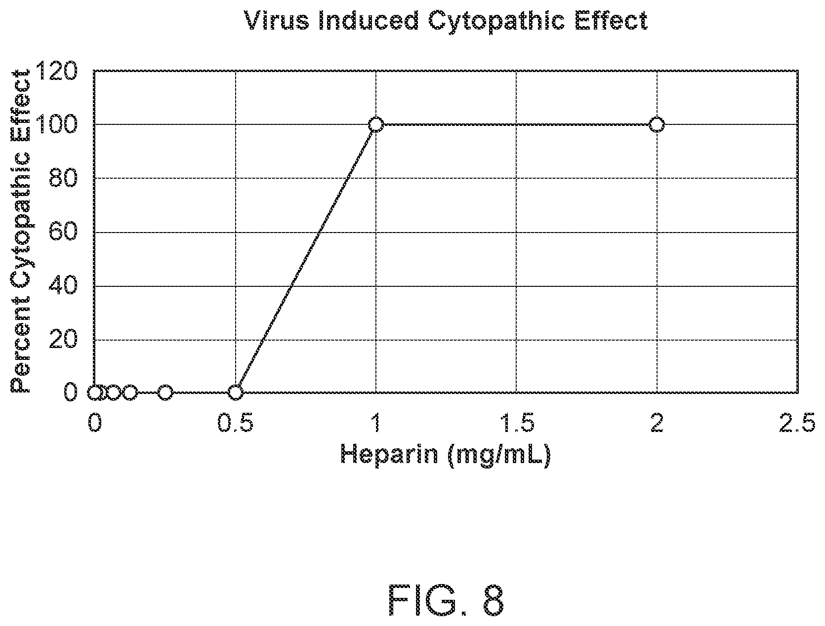 Patent US12576103 Figure 6 – Heparin and N-acetylcysteine for the treatment of lung injury