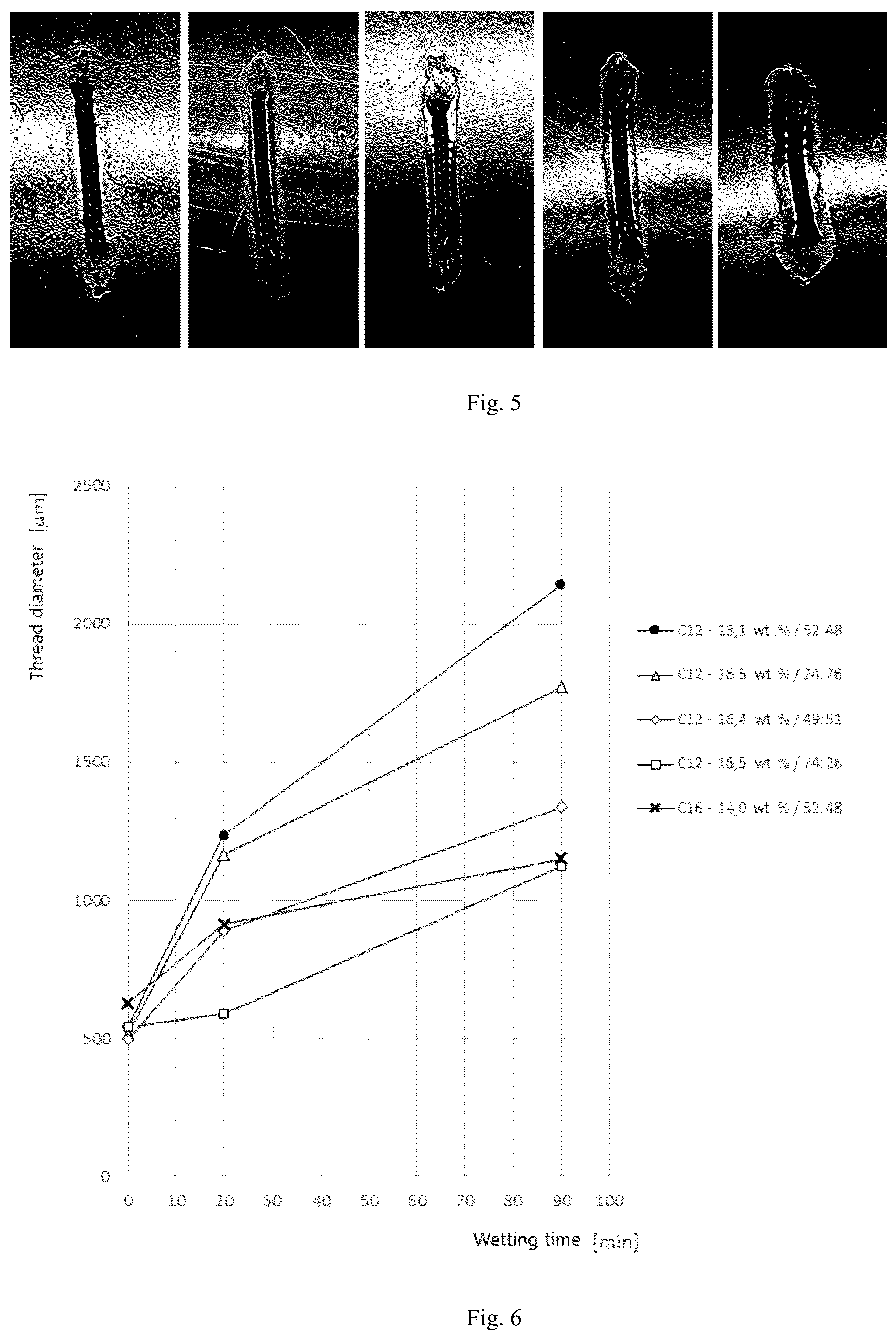 Patent US12576104 Figure 6 – Dental preparation comprising fibers based on hyaluronic acid with regulated biodegradability