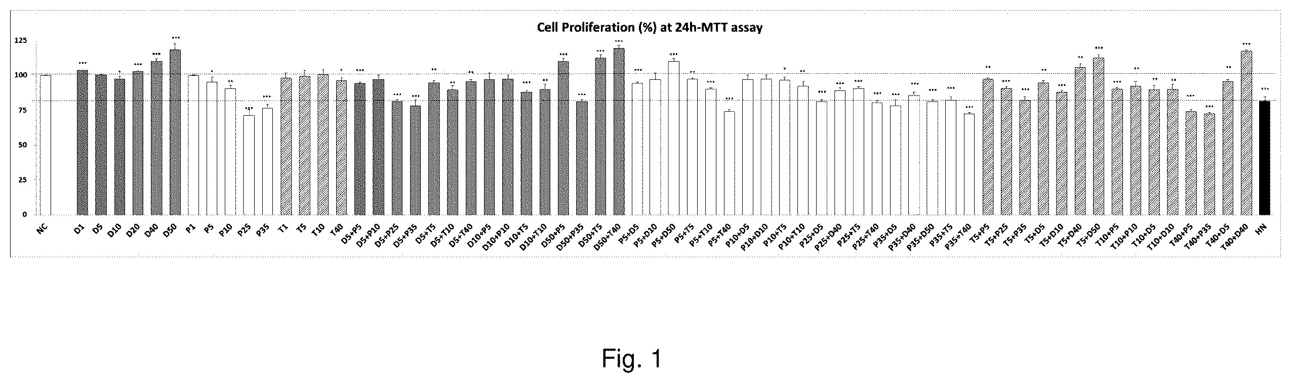 Patent US12576105 Figure 1 – Compositions for treating joint or connective tissue disease comprising dextran or poloxamer
