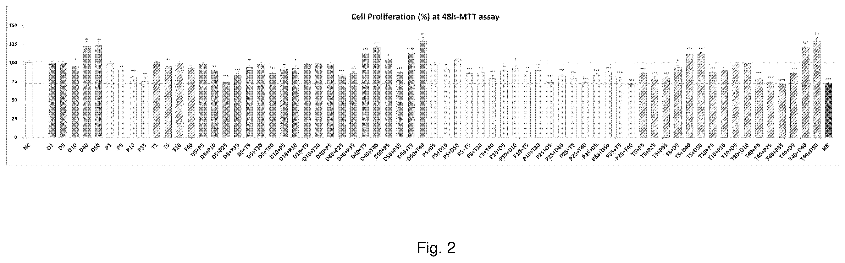 Patent US12576105 Figure 2 – Compositions for treating joint or connective tissue disease comprising dextran or poloxamer