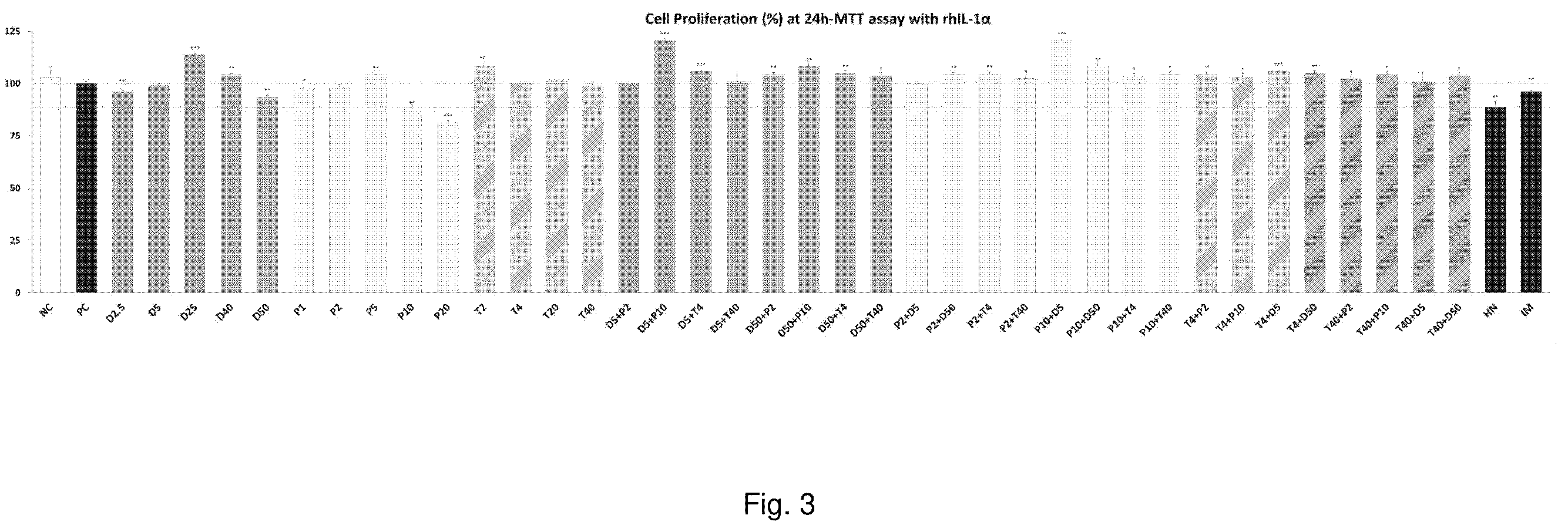 Patent US12576105 Figure 3 – Compositions for treating joint or connective tissue disease comprising dextran or poloxamer