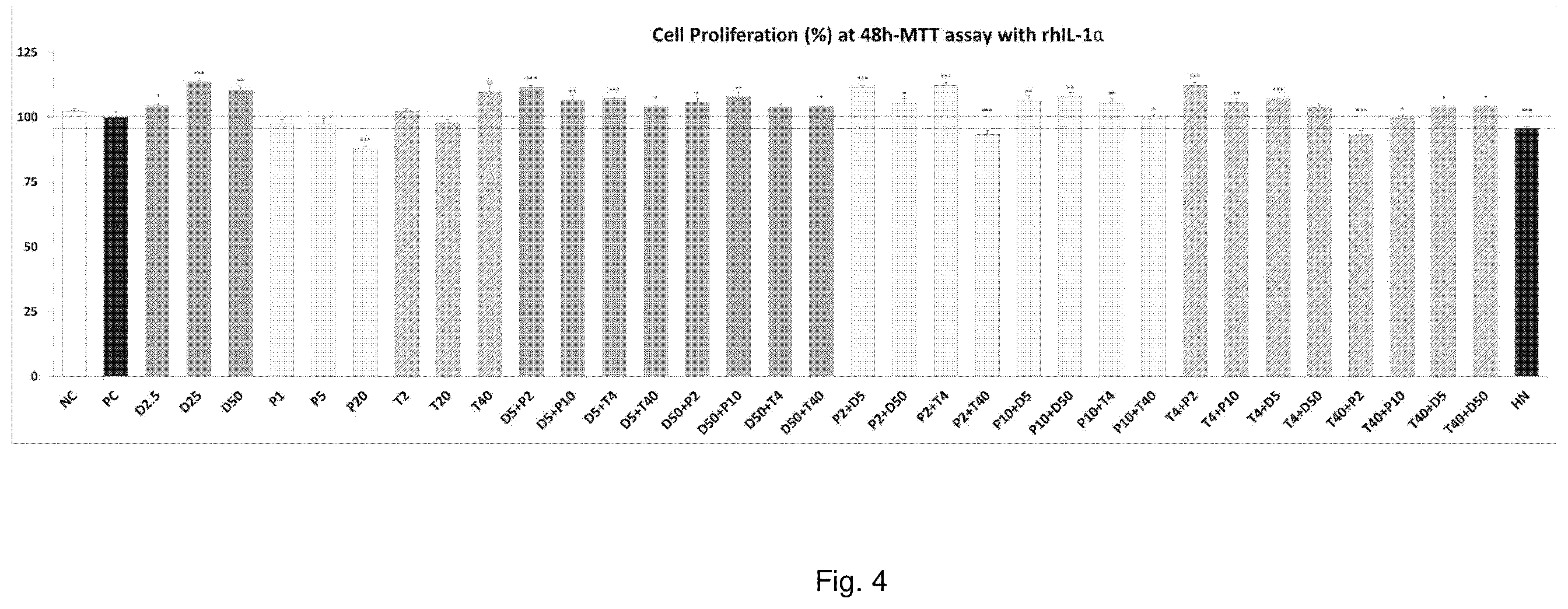 Patent US12576105 Figure 4 – Compositions for treating joint or connective tissue disease comprising dextran or poloxamer