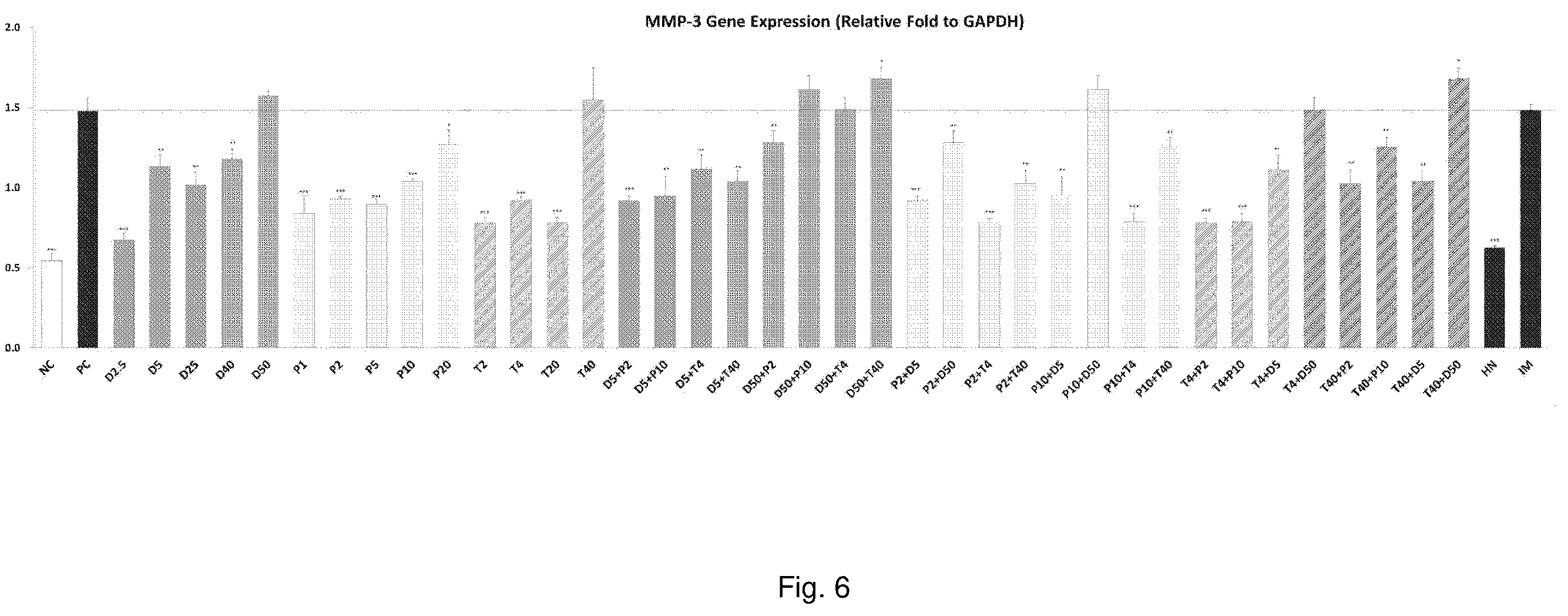 Patent US12576105 Figure 6 – Compositions for treating joint or connective tissue disease comprising dextran or poloxamer