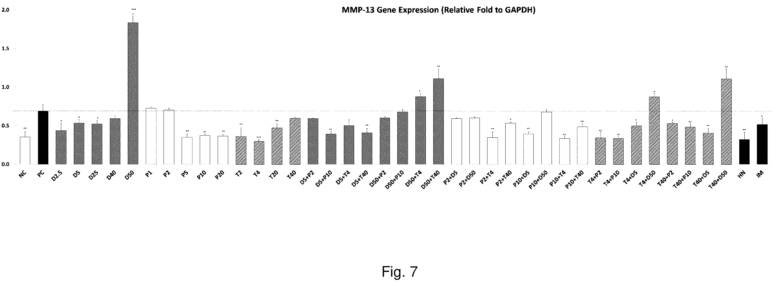 Patent US12576105 Figure 7 – Compositions for treating joint or connective tissue disease comprising dextran or poloxamer