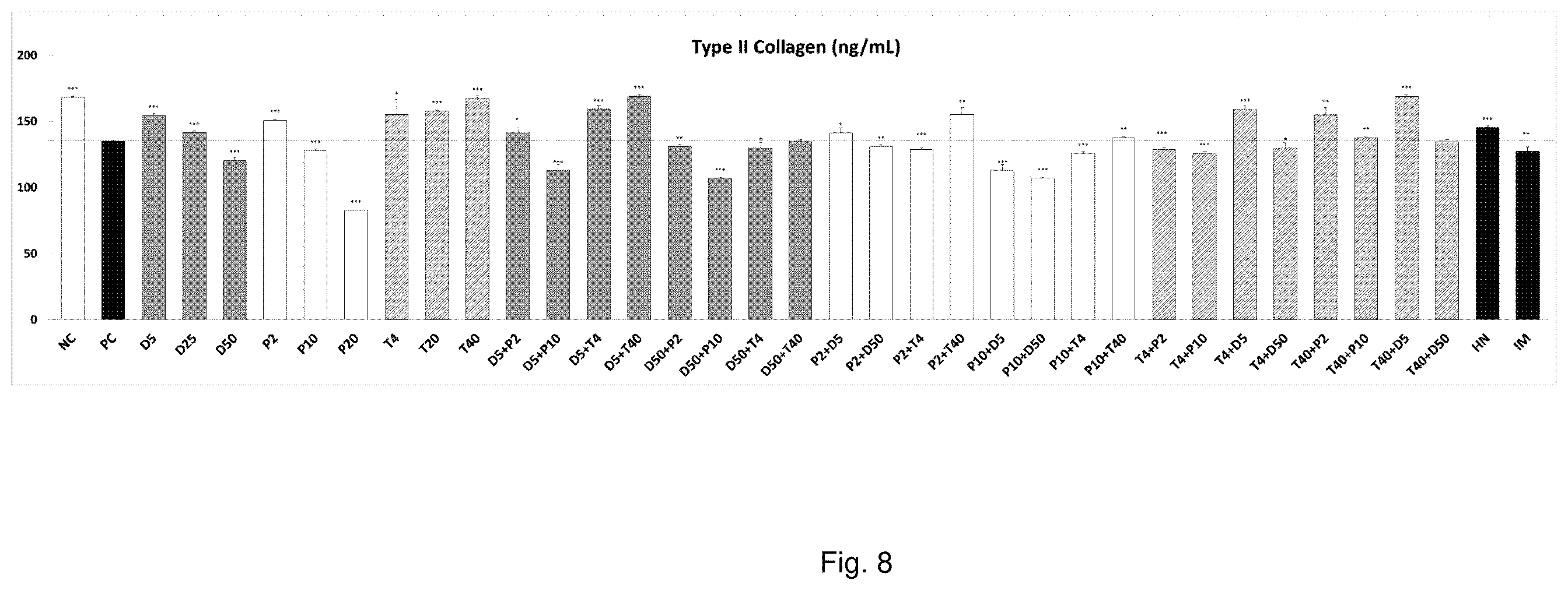 Patent US12576105 Figure 8 – Compositions for treating joint or connective tissue disease comprising dextran or poloxamer