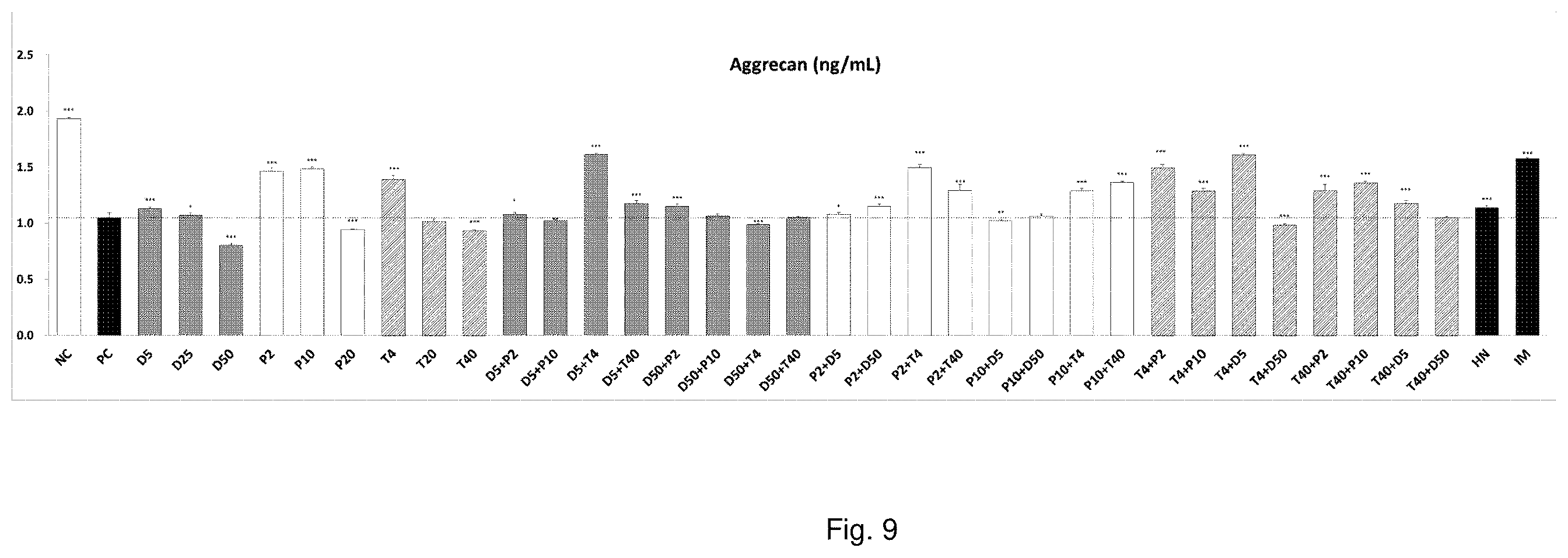 Patent US12576105 Figure 9 – Compositions for treating joint or connective tissue disease comprising dextran or poloxamer