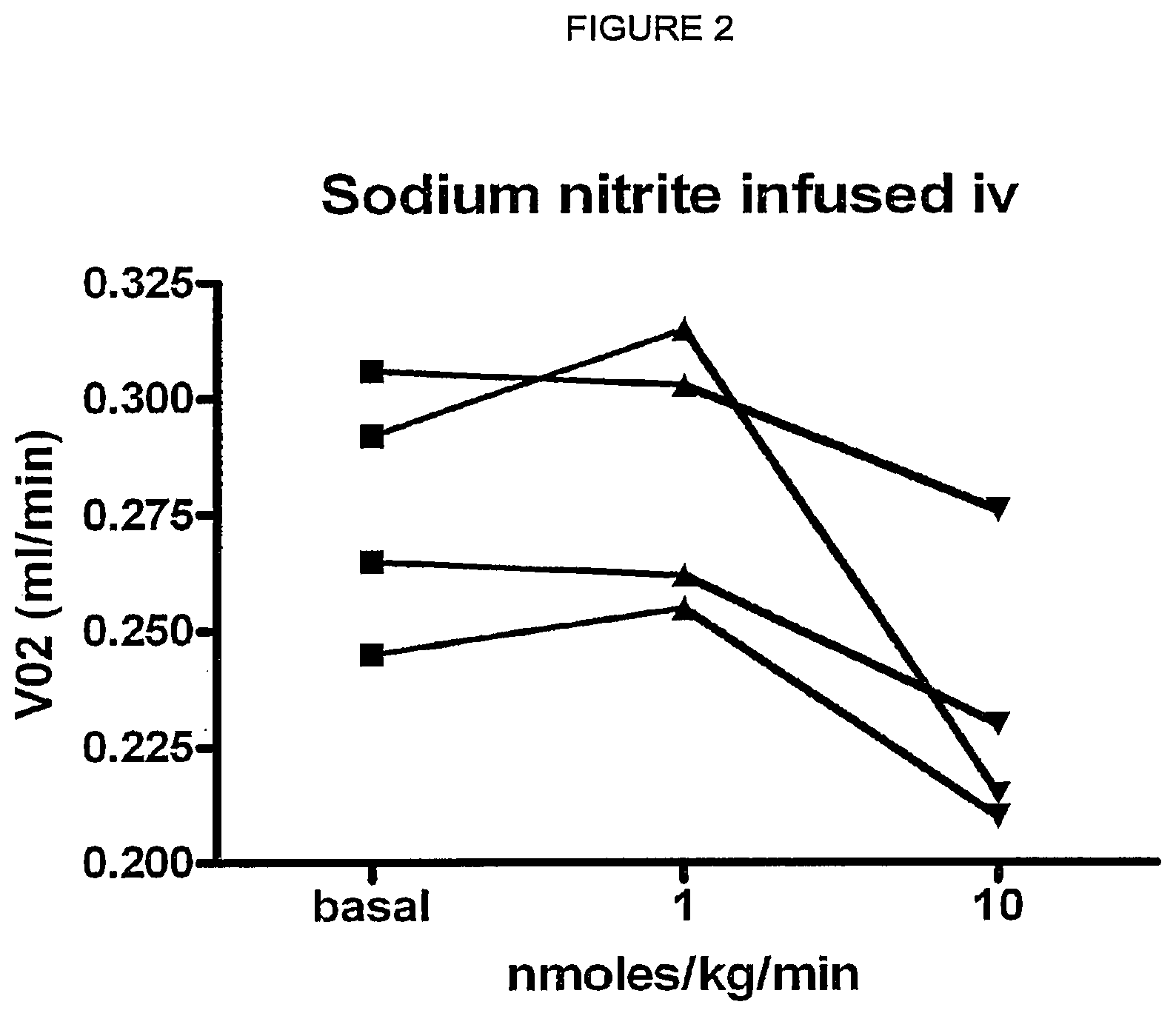 Patent US12576106 Figure 2 – Compositions of nitrates and methods of use thereof