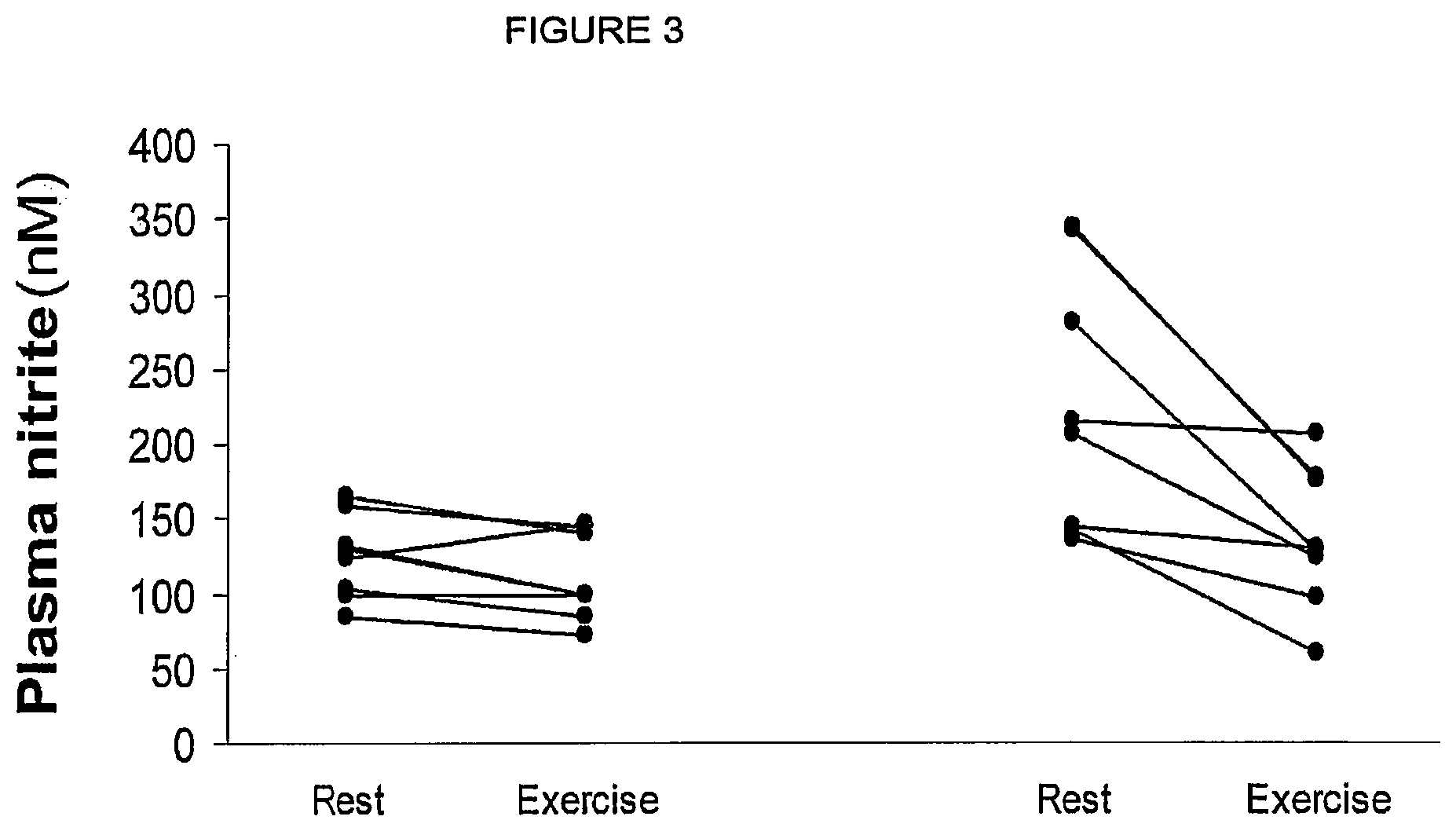Patent US12576106 Figure 3 – Compositions of nitrates and methods of use thereof