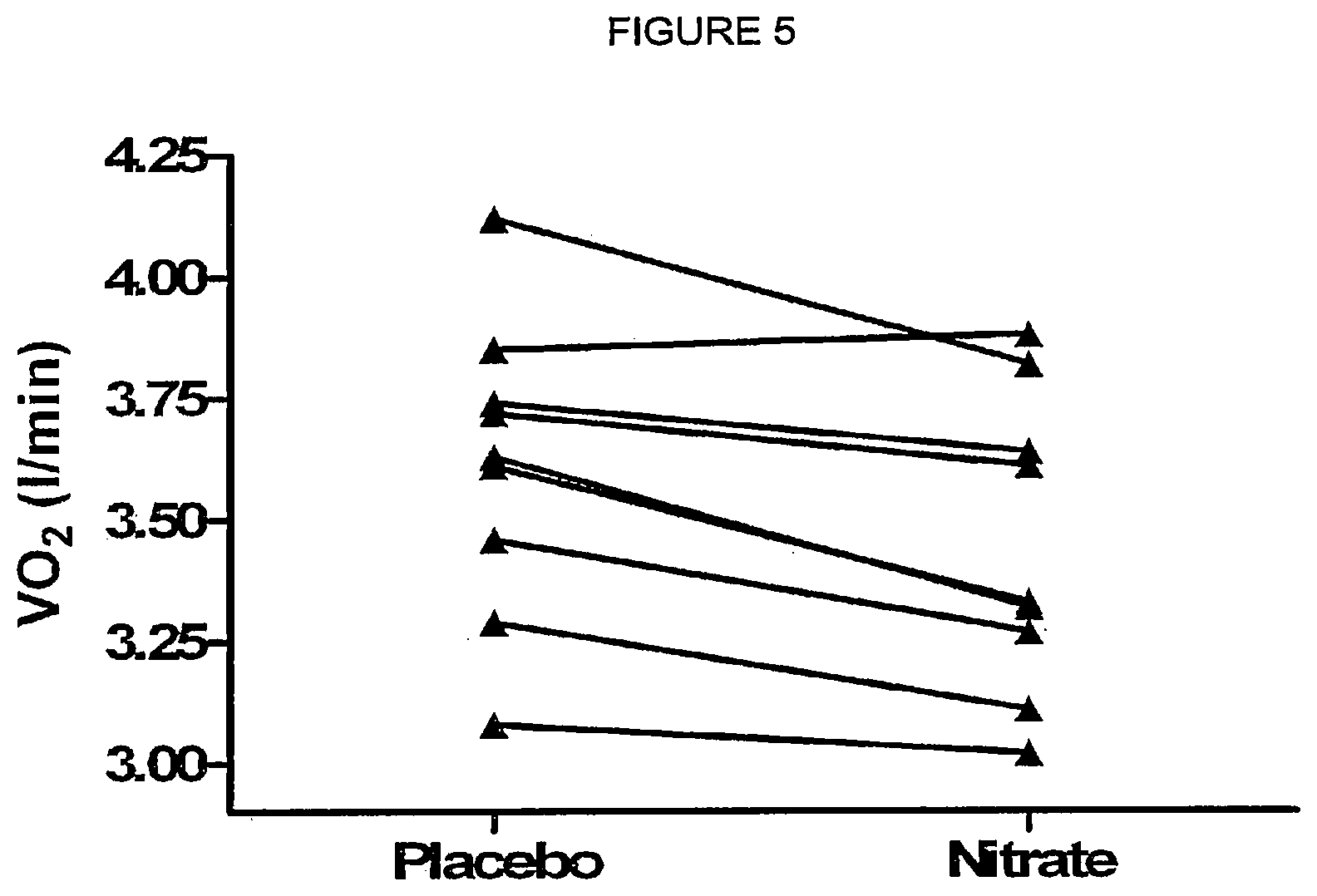 Patent US12576106 Figure 5 – Compositions of nitrates and methods of use thereof
