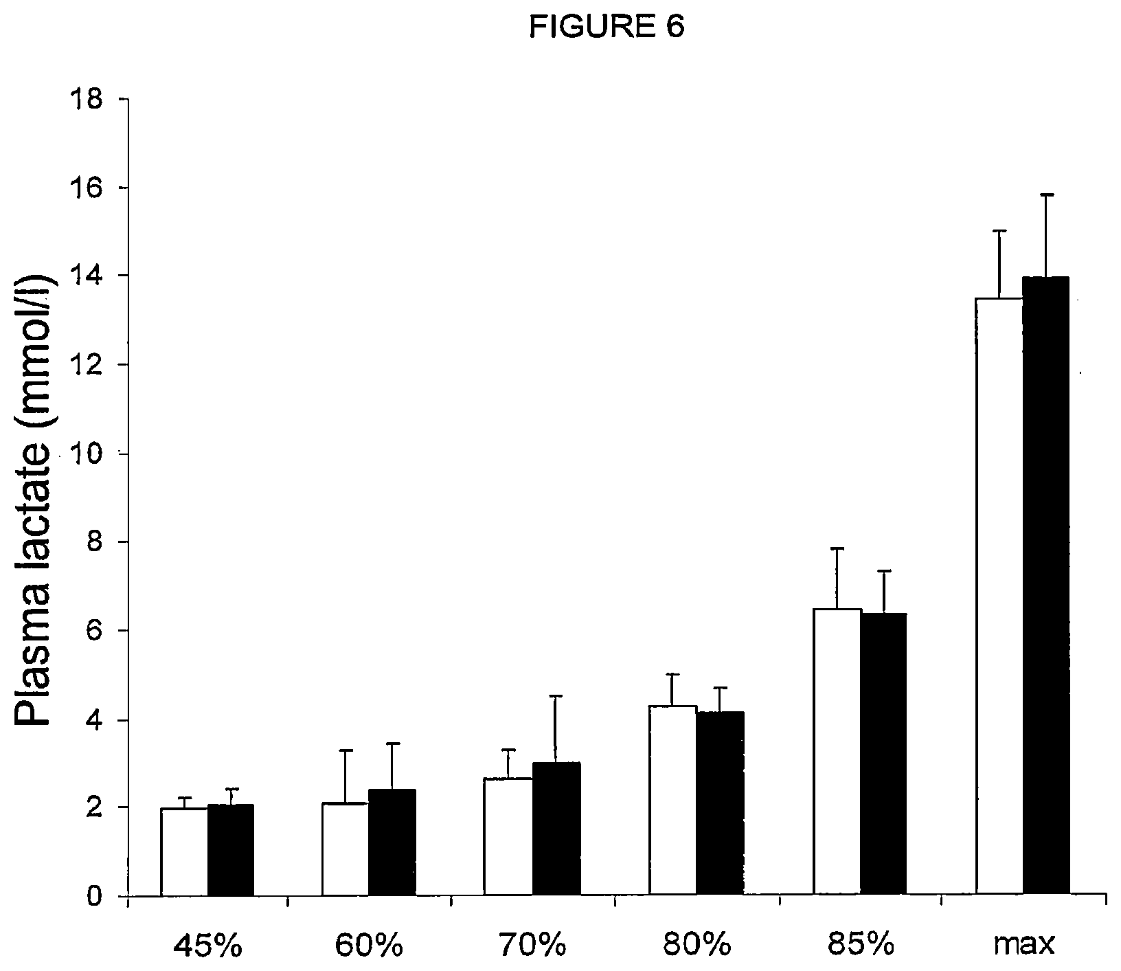 Patent US12576106 Figure 6 – Compositions of nitrates and methods of use thereof