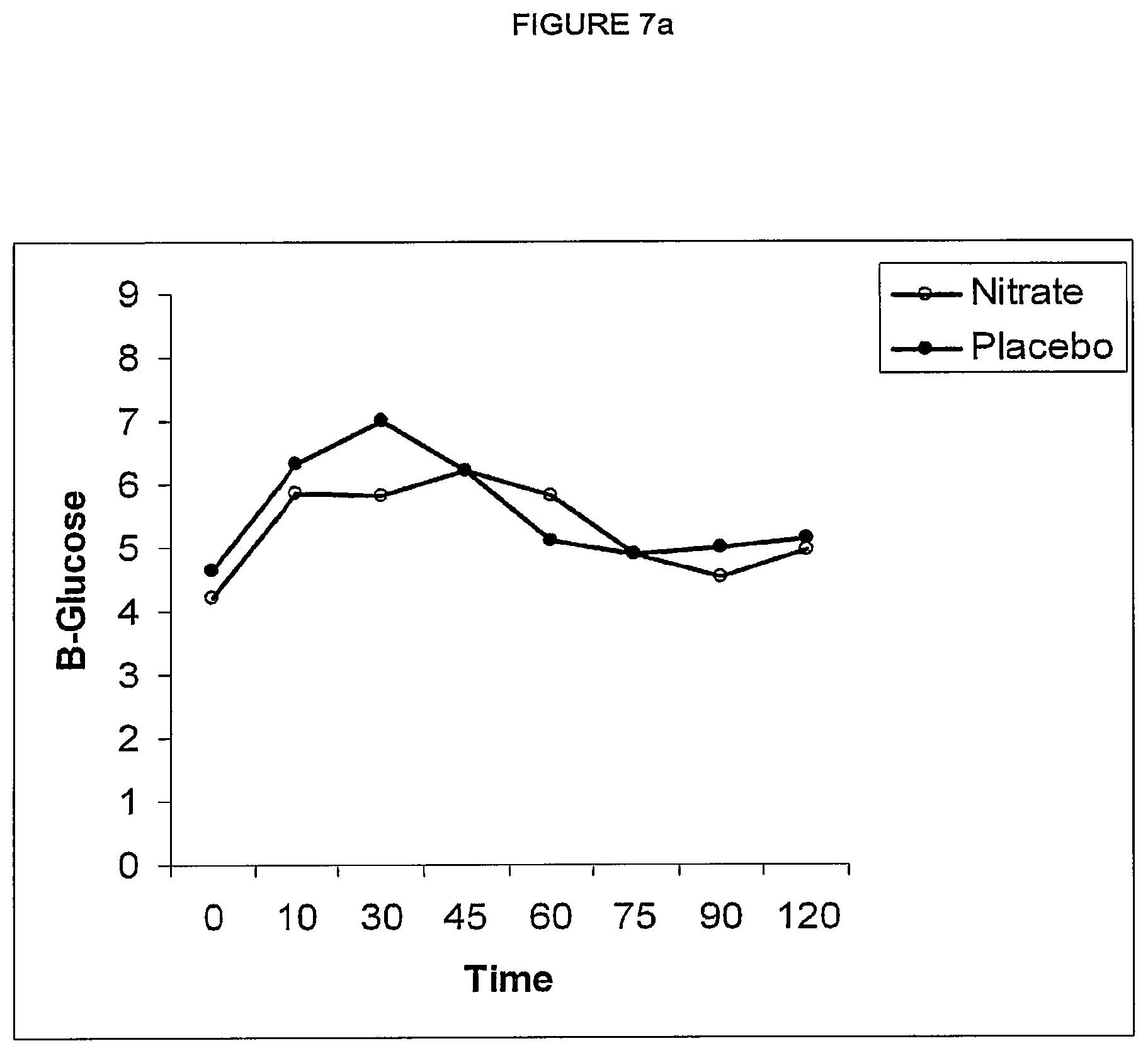 Patent US12576106 Figure 7 – Compositions of nitrates and methods of use thereof