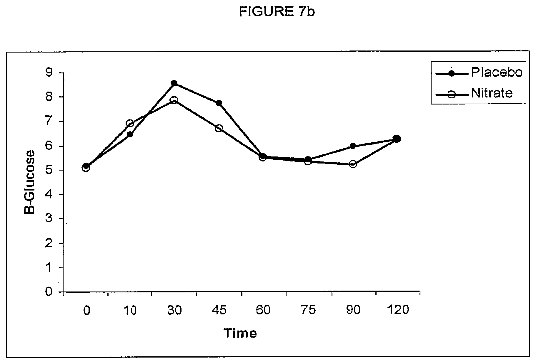 Patent US12576106 Figure 8 – Compositions of nitrates and methods of use thereof