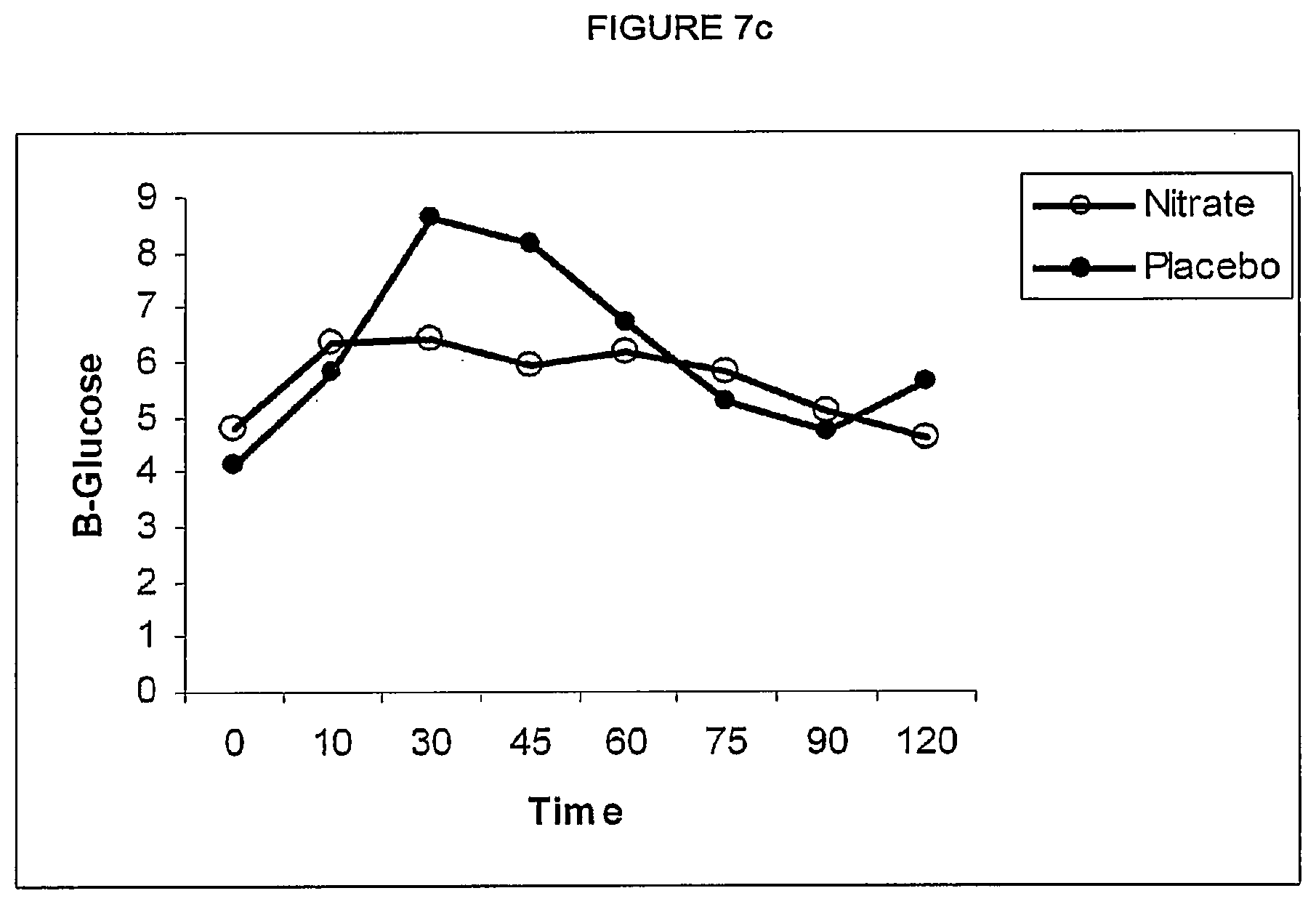 Patent US12576106 Figure 9 – Compositions of nitrates and methods of use thereof