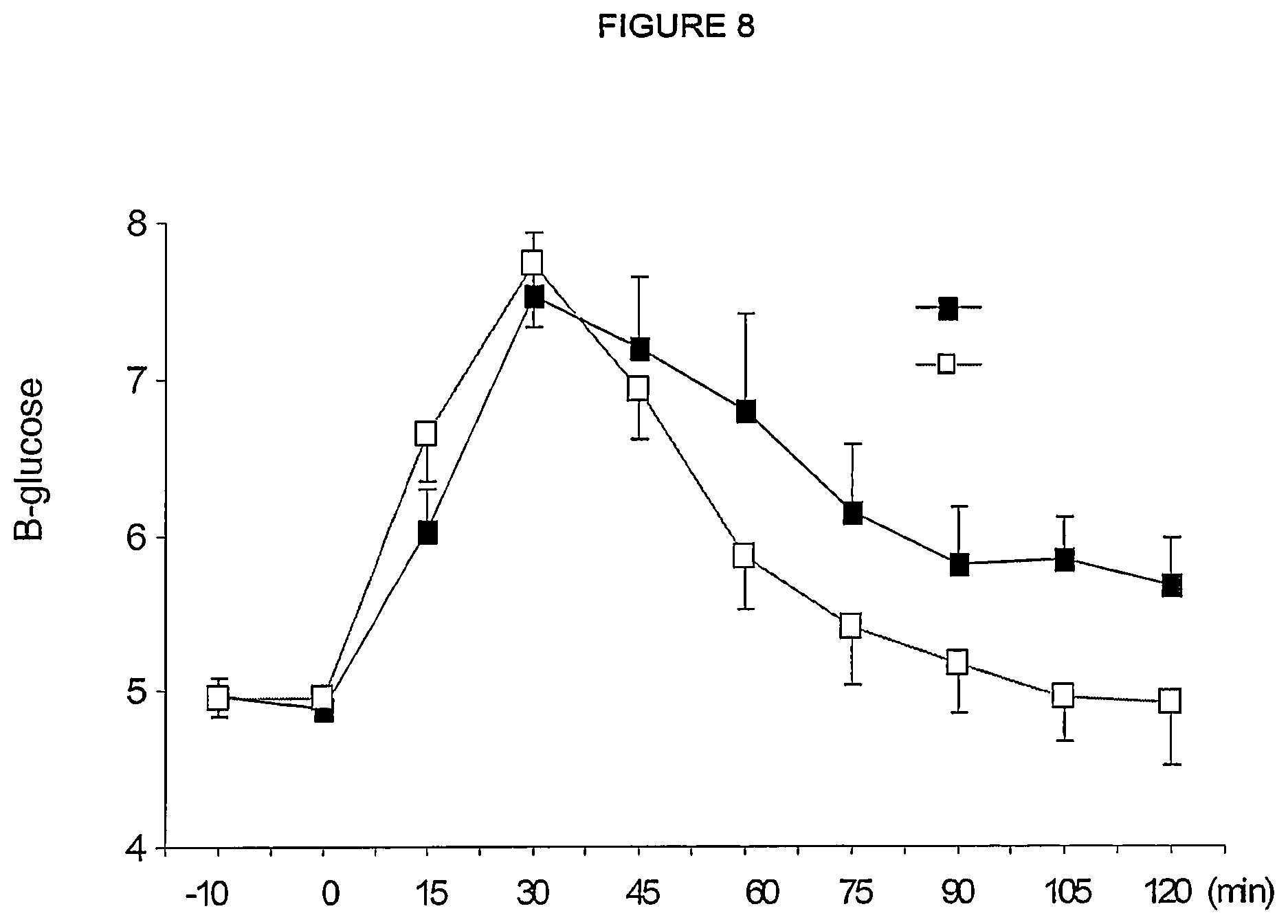 Patent US12576106 Figure 10 – Compositions of nitrates and methods of use thereof