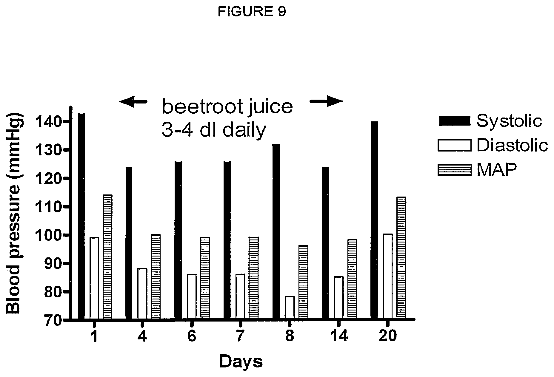 Patent US12576106 Figure 11 – Compositions of nitrates and methods of use thereof