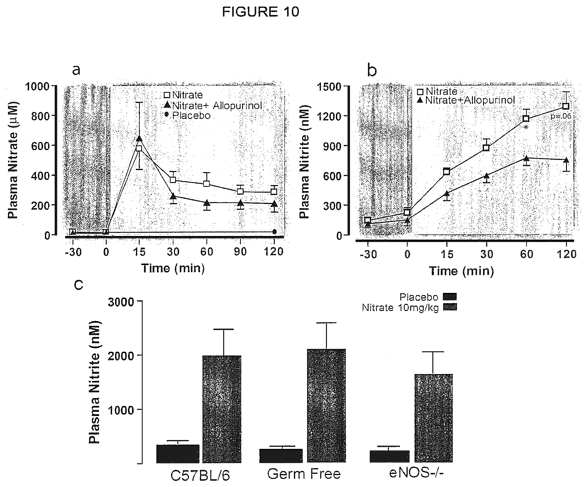 Patent US12576106 Figure 12 – Compositions of nitrates and methods of use thereof
