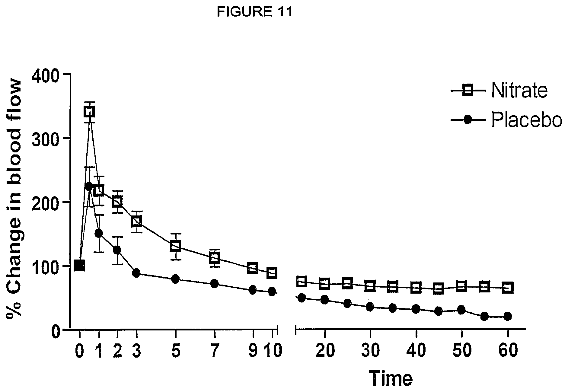 Patent US12576106 Figure 13 – Compositions of nitrates and methods of use thereof