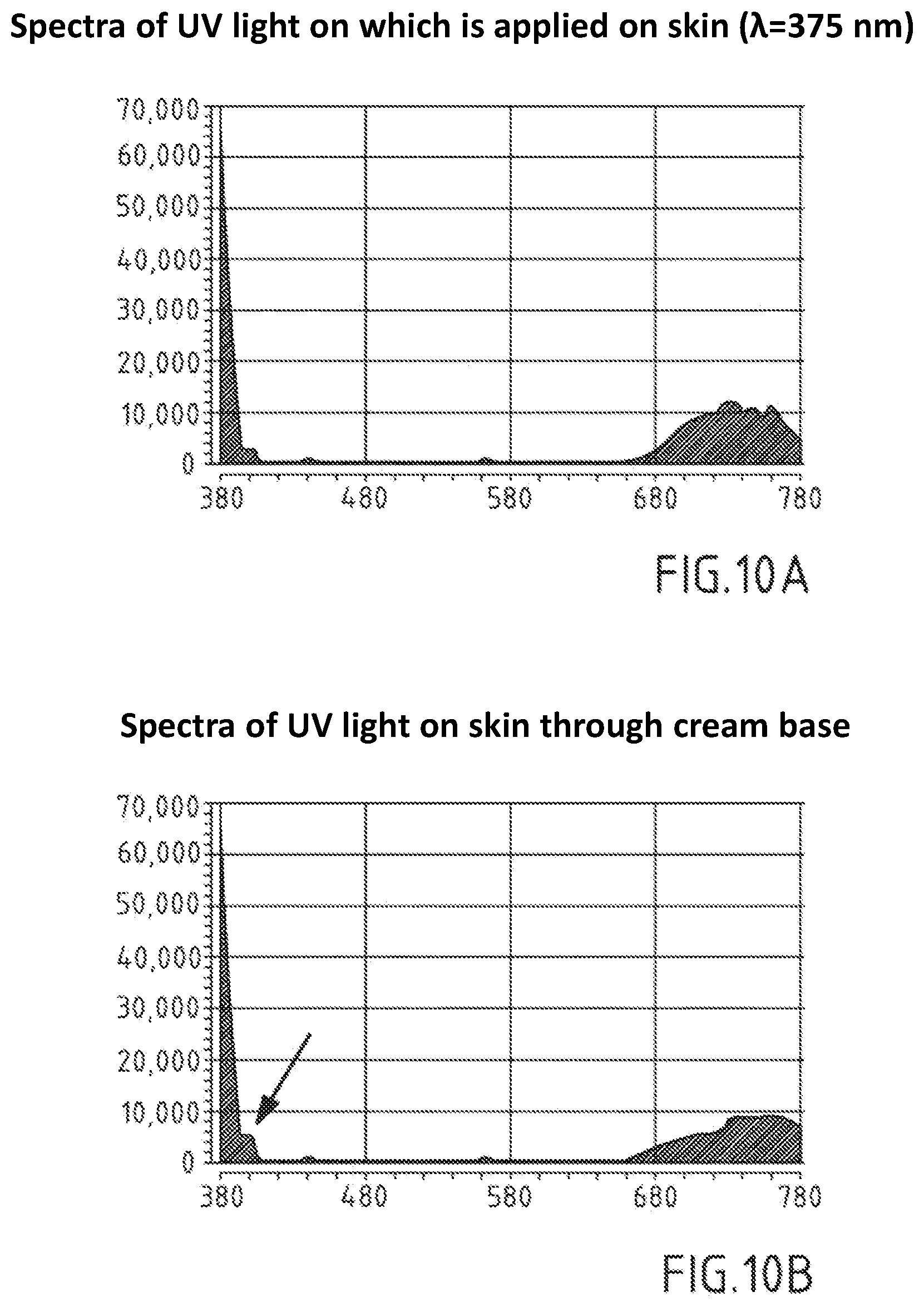 Patent US12576108 Figure 6 – Compositions comprising hyper harmonized hydroxyl modified fullerene substances