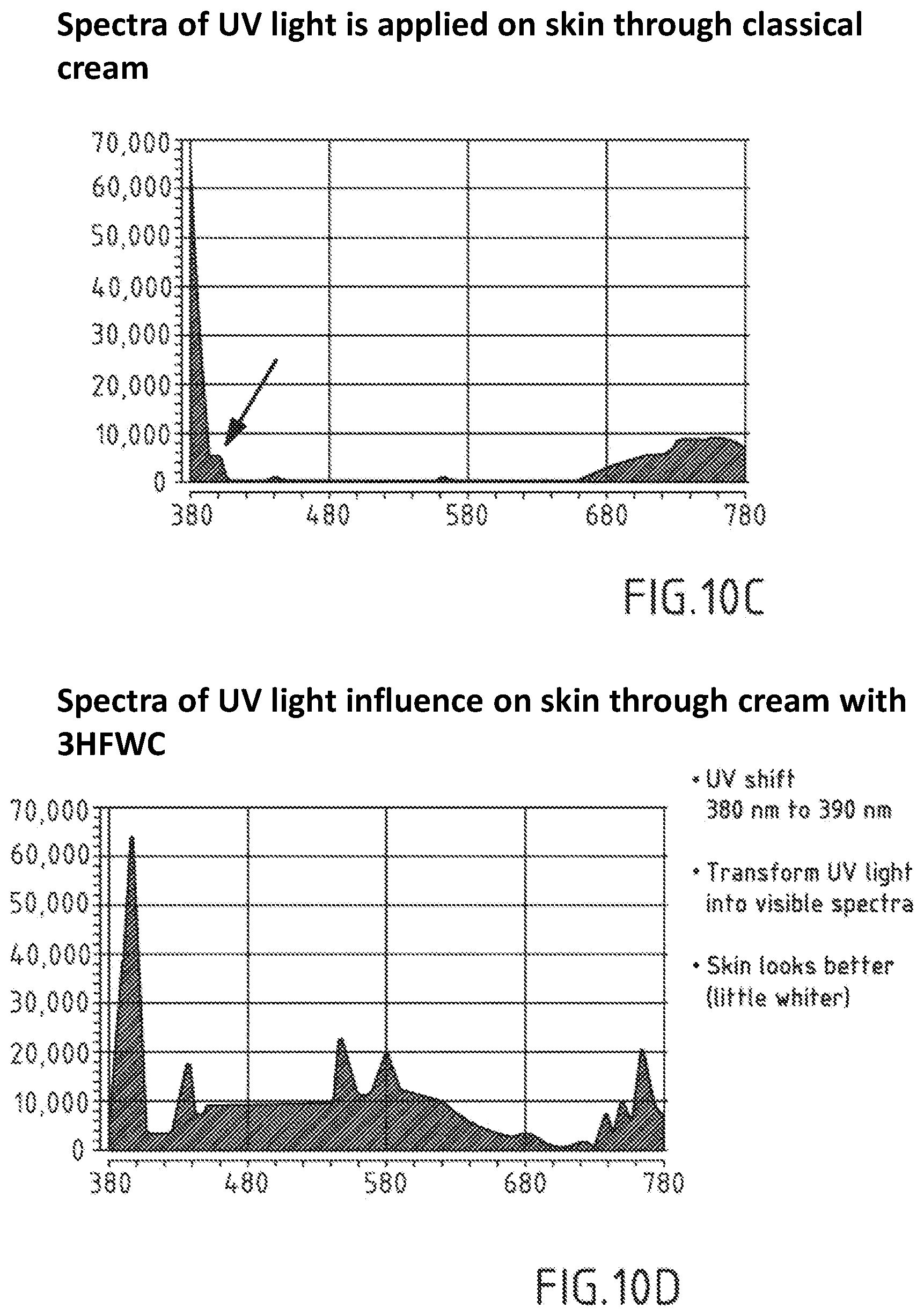 Patent US12576108 Figure 7 – Compositions comprising hyper harmonized hydroxyl modified fullerene substances