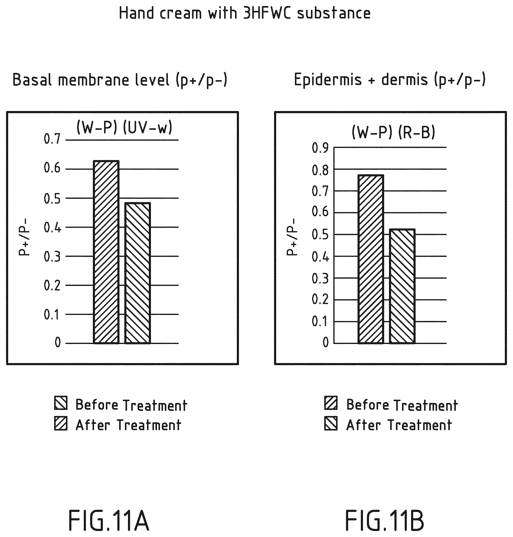 Patent US12576108 Figure 8 – Compositions comprising hyper harmonized hydroxyl modified fullerene substances