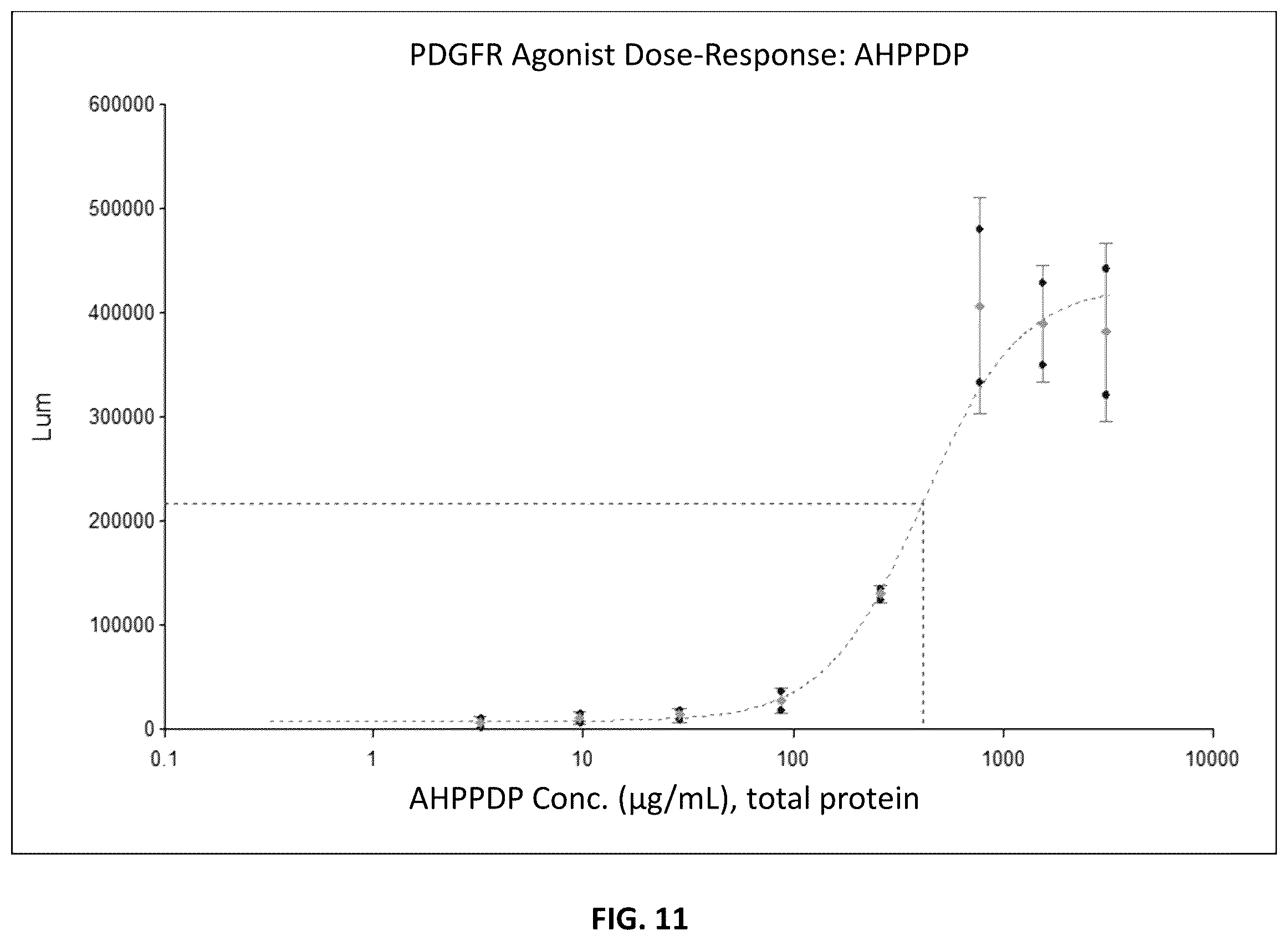 Patent US12576109 Figure 11 – Allogeneic human plasma and platelet derived products and uses thereof