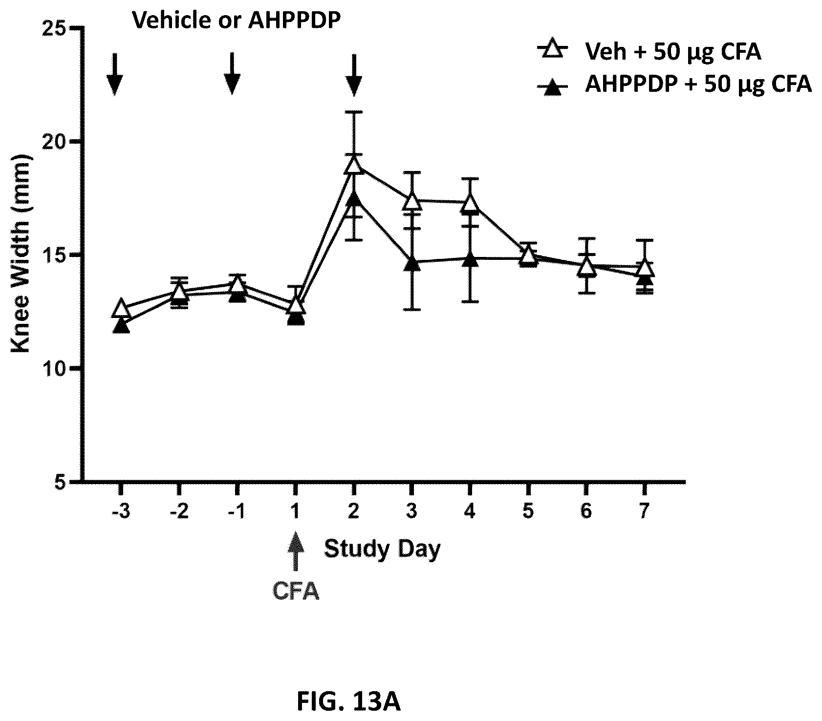 Patent US12576109 Figure 13 – Allogeneic human plasma and platelet derived products and uses thereof