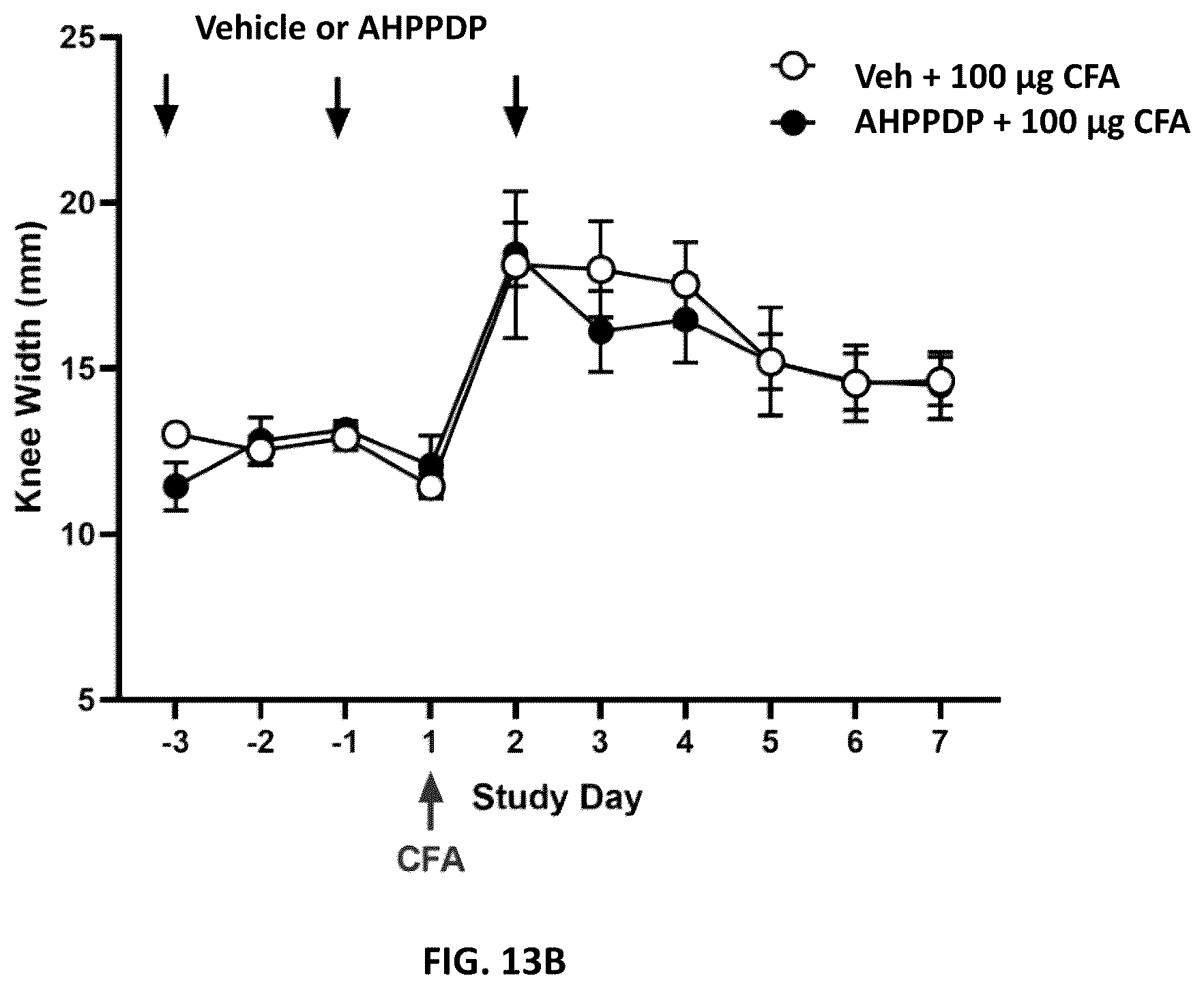 Patent US12576109 Figure 14 – Allogeneic human plasma and platelet derived products and uses thereof