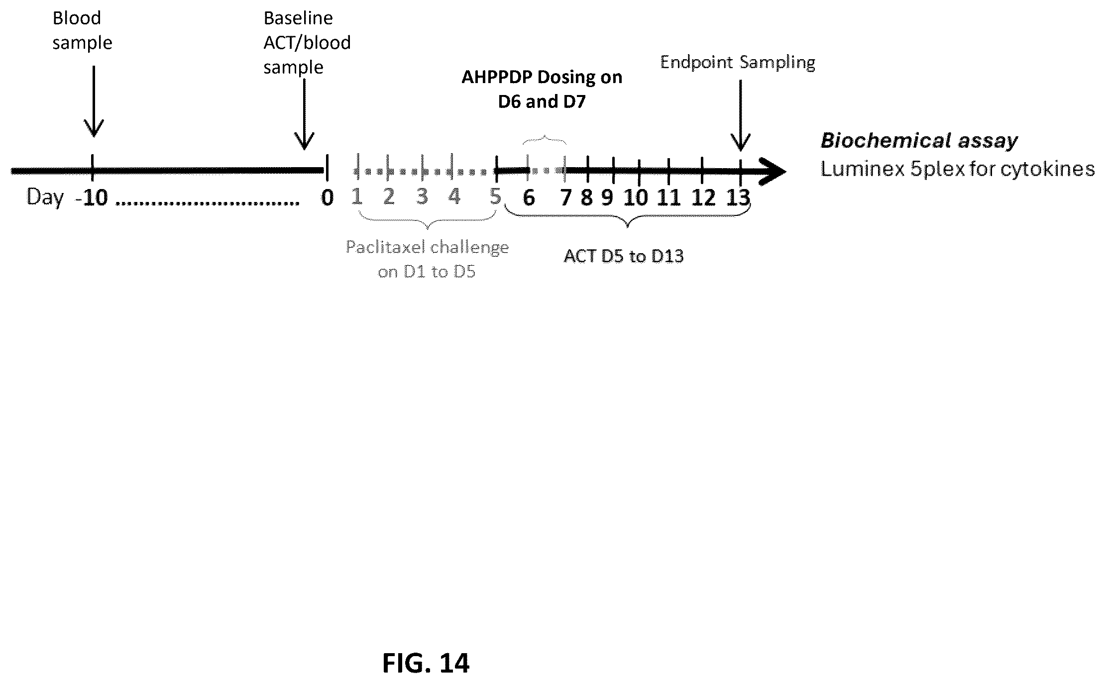 Patent US12576109 Figure 15 – Allogeneic human plasma and platelet derived products and uses thereof