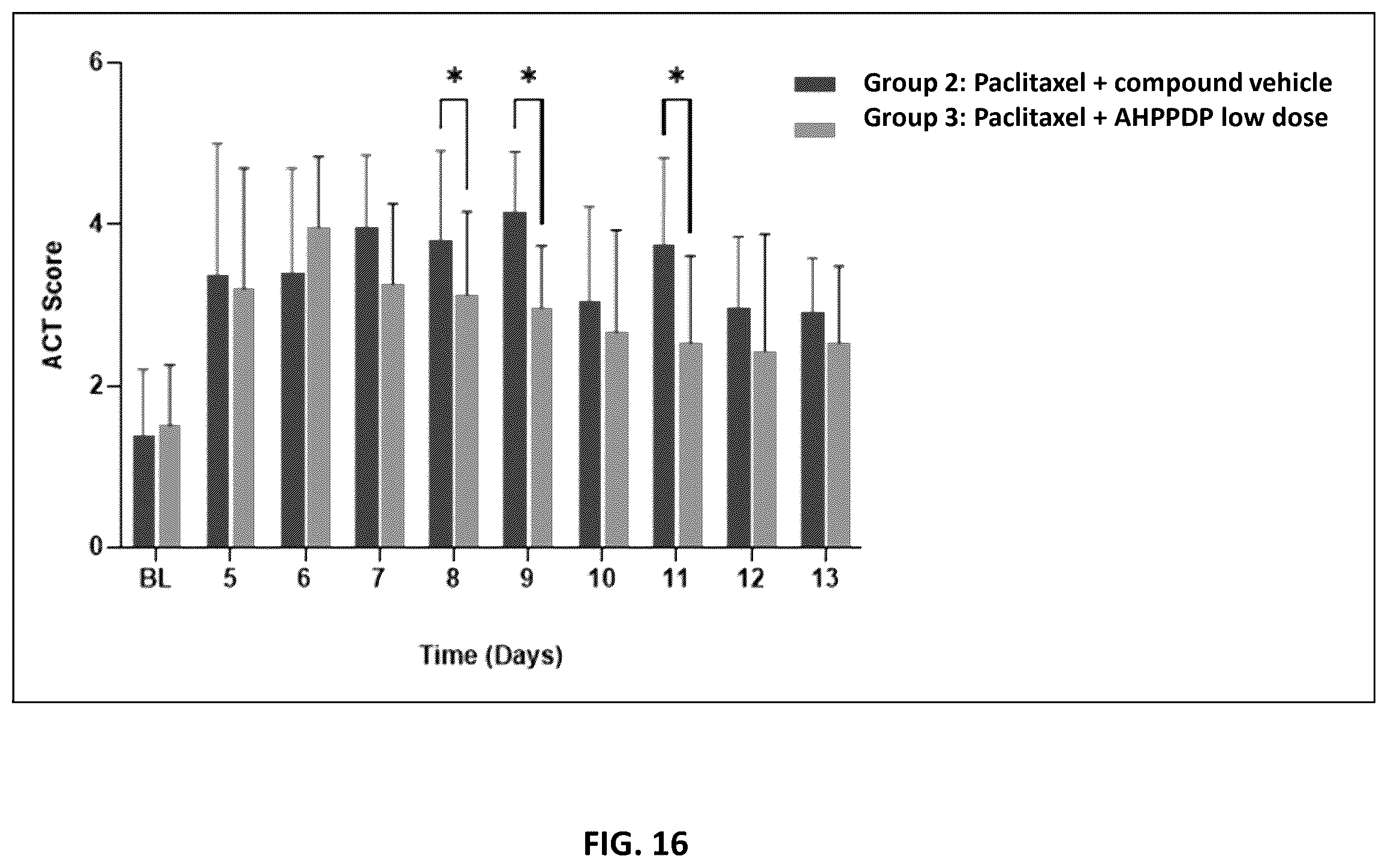 Patent US12576109 Figure 17 – Allogeneic human plasma and platelet derived products and uses thereof