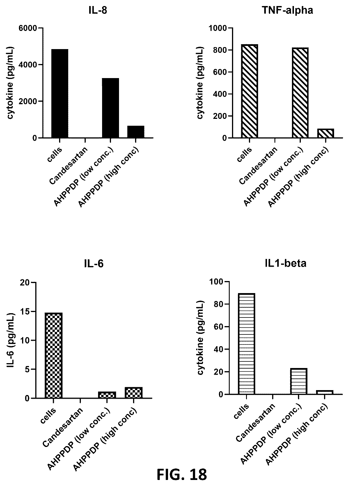 Patent US12576109 Figure 19 – Allogeneic human plasma and platelet derived products and uses thereof