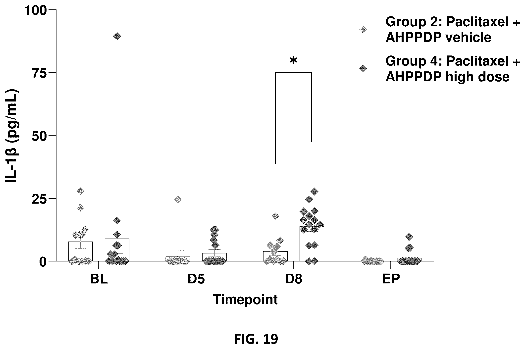Patent US12576109 Figure 20 – Allogeneic human plasma and platelet derived products and uses thereof