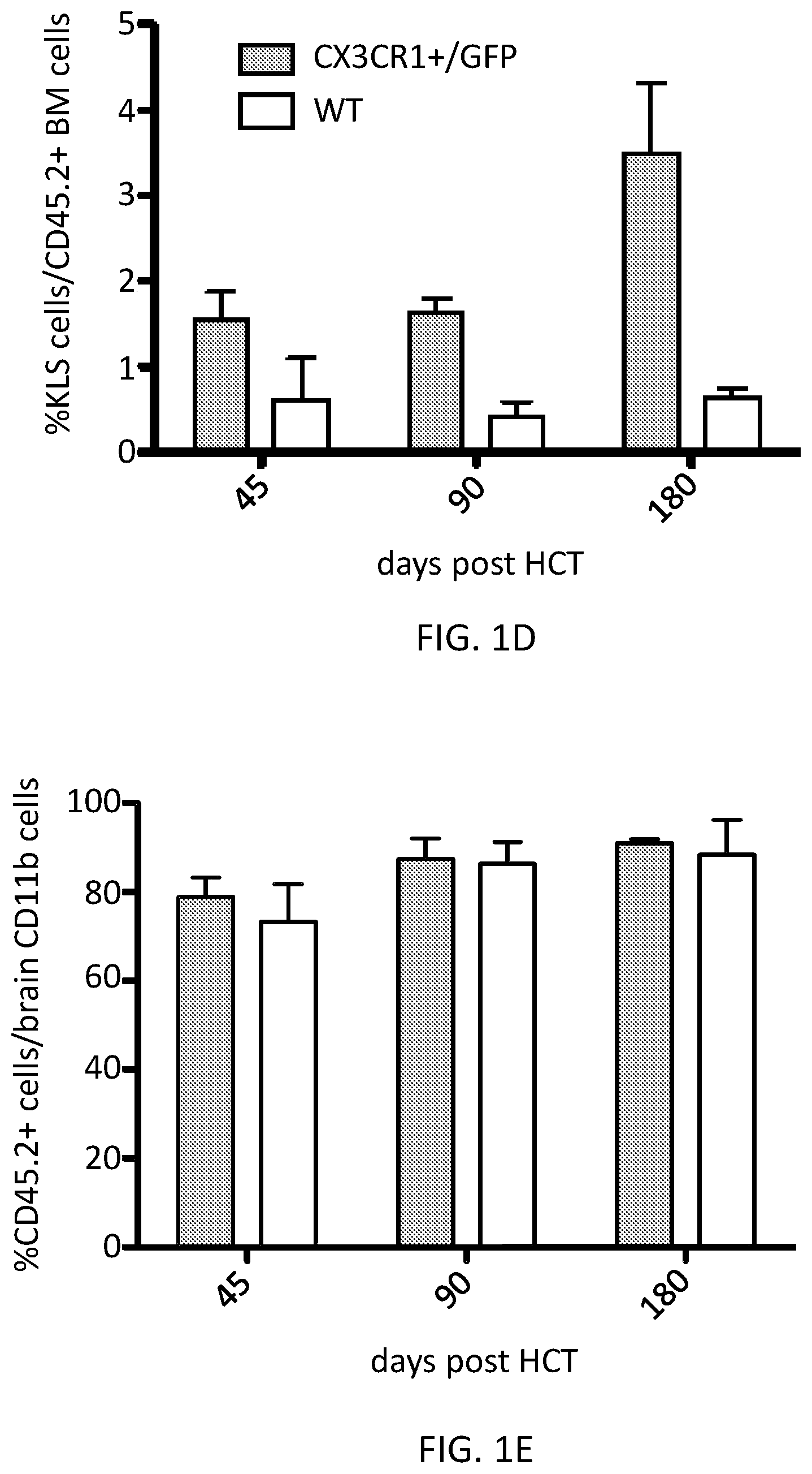Patent US12576110 Figure 2 – Methods and compositions for reconstituting microglia