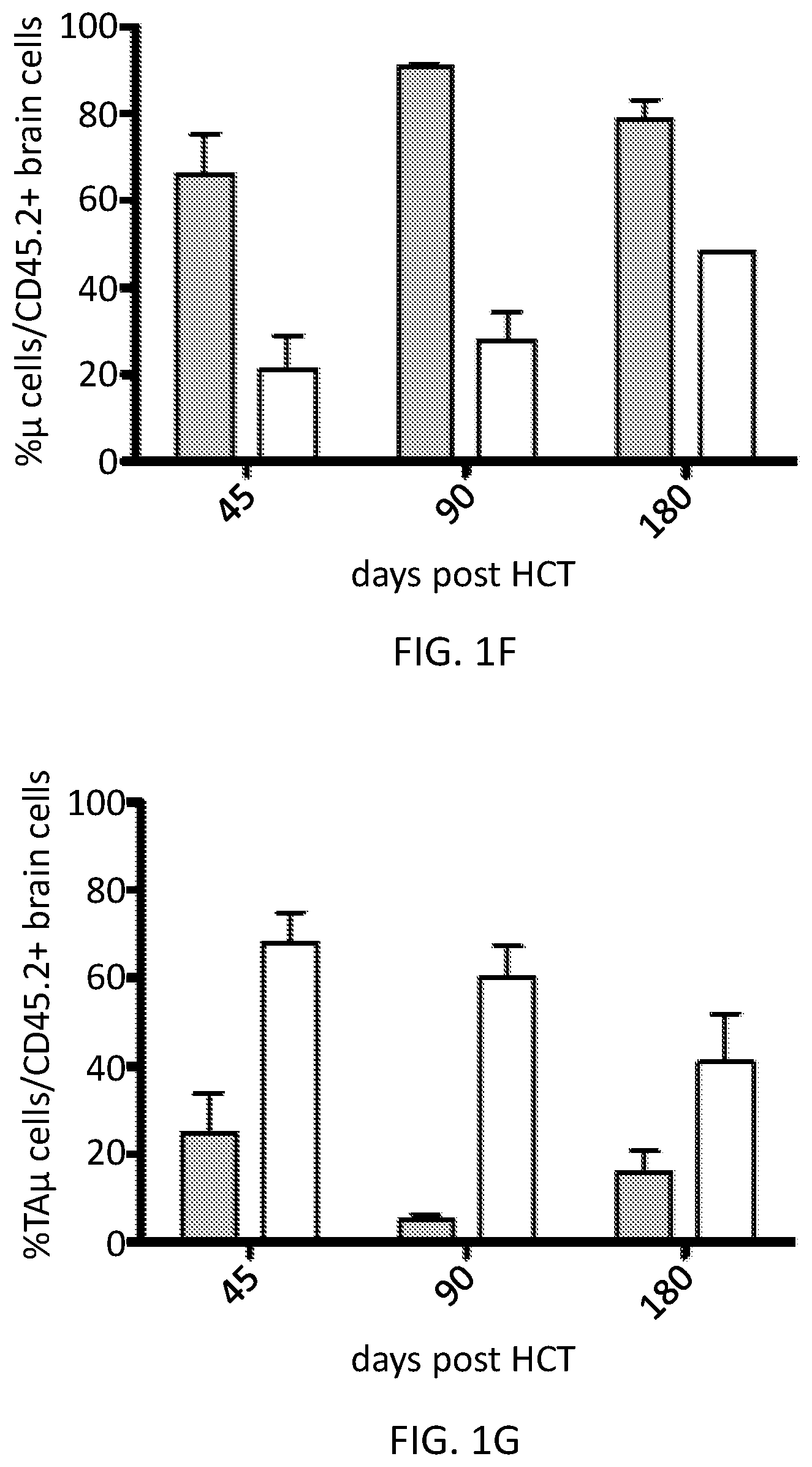 Patent US12576110 Figure 3 – Methods and compositions for reconstituting microglia